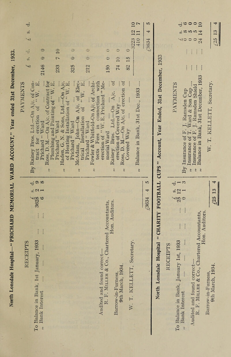 North Lonsdale Hospital—“ PRICHARD MEMORIAL WARD ACCOUNT,” Year ended 31st December, 1933. Nj CM O IS CO O lO W << gw f_i_j ' 1 G p Pi (J 4-J 'CO a 0) P I cd (—i a !> O; l ^ I >’ G co , . Si G F P co pa G b0~ G X •3 G X G £ , <0 X X G O X G | to G bo; G •2x3 X P rG <1 r- H G i G G e <1 to ; G A to rG G <« £ £ . $ g ‘ ’H o ^ 2 o G ^ PA G ° o G ^ x) . G co O 02 a3 pa G G : 02 oo X N?C0 CD CM CD CO to CD H W i—i W G W (Vf co co 02 G G G G rG G G X pa S G G •rH +J 0) G G X G G G u 3 X Cu • >-H H—1 TO G 3 G G < o X® G p G X Pi G rG G G G P P O G X! G PH G G G O . H - x G G X G +J X p < o G Pi w G G l-l Prl W Ah’ to CO G G Pi G w I £ o p p G PQ x CO -02 G P G 02 >r A G -p> G P G G CD H H W W W W M H n G s G CO G W G G 3 < CD CU G u H NM w < ffi CJ G 4-* •fM a, (A o s G >■ < G X to G O J Pi O S5 cn CD O O O HJO O O X X to W <1 CO CO 02 3 G X G CjOrgrQ § G G ^ G^^ ~rn -T-i o o o 0 0 0 O o O P P P a 3 G ^ % *. PA - - G PA G CD w w w G G n -J X X < co CM h CO CQ T-i 1-i X H NJUO O to co O CM CM CD o Sr? X Ah CD H Ah x w O W (Yi CO CO 02 X co !>> p G 3 G G G G x PA S G G •rH -p> 3 G O X G G G G PAPA O r H ' to' “ 3_J M G ° S X G -rH G 3 a G X ® G p G X A G rG O o G p P o o X G G O x X G G X G X • rH X G <1 O (J cfc Pi w A G i—i W Ai to to G G p G w I G • »—( I £ O P P G PA x CO .02 X a p G 02