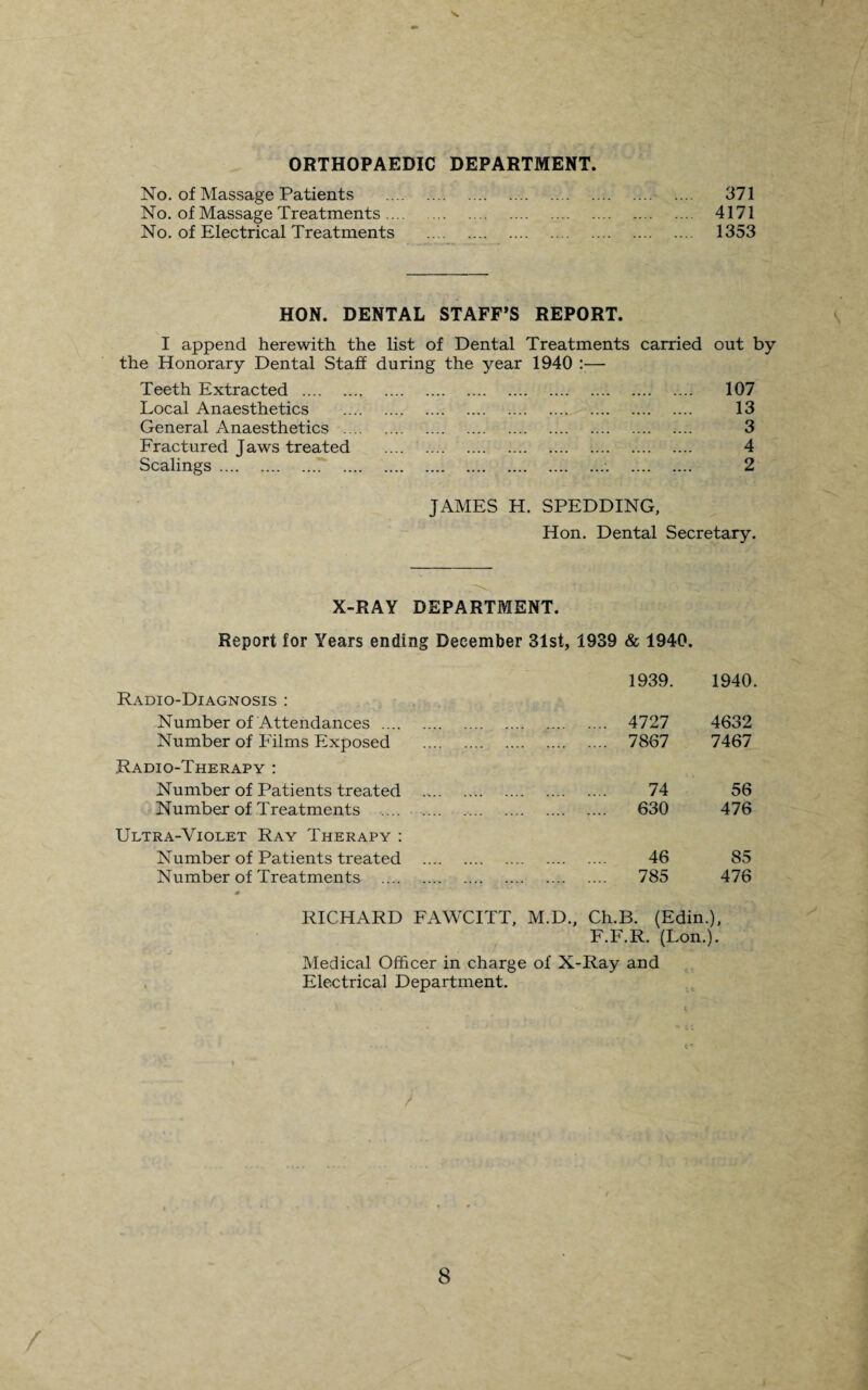 X. ORTHOPAEDIC DEPARTMENT. No. of Massage Patients . 371 No. of Massage Treatments. 4171 No. of Electrical Treatments . 1353 HON. DENTAL STAFF’S REPORT. I append herewith the list of Dental Treatments carried out by the Honorary Dental Staff during the year 1940 :— Teeth Extracted . 107 Local Anaesthetics . 13 General Anaesthetics . 3 Fractured Jaws treated . 4 Scalings.! .•. . 2 JAMES H. SPEDDING, Hon. Dental Secretary. X-RAY DEPARTMENT. Report for Years ending December 31st, 1939 & 1940. 1939. 1940. Radio-Diagnosis : Number of Attendances . 4727 4632 Number of Films Exposed . 7867 7467 Radio-Therapy : Number of Patients treated . 74 56 Number of Treatments . 630 476 Ultra-Violet Ray Therapy : Number of Patients treated . 46 85 Number of Treatments . 785 476 RICHARD FAWCITT, M.D., Ch.B. (Edin.), F.F.R. (Lon.). Medical Officer in charge of X-Ray and Electrical Department. /