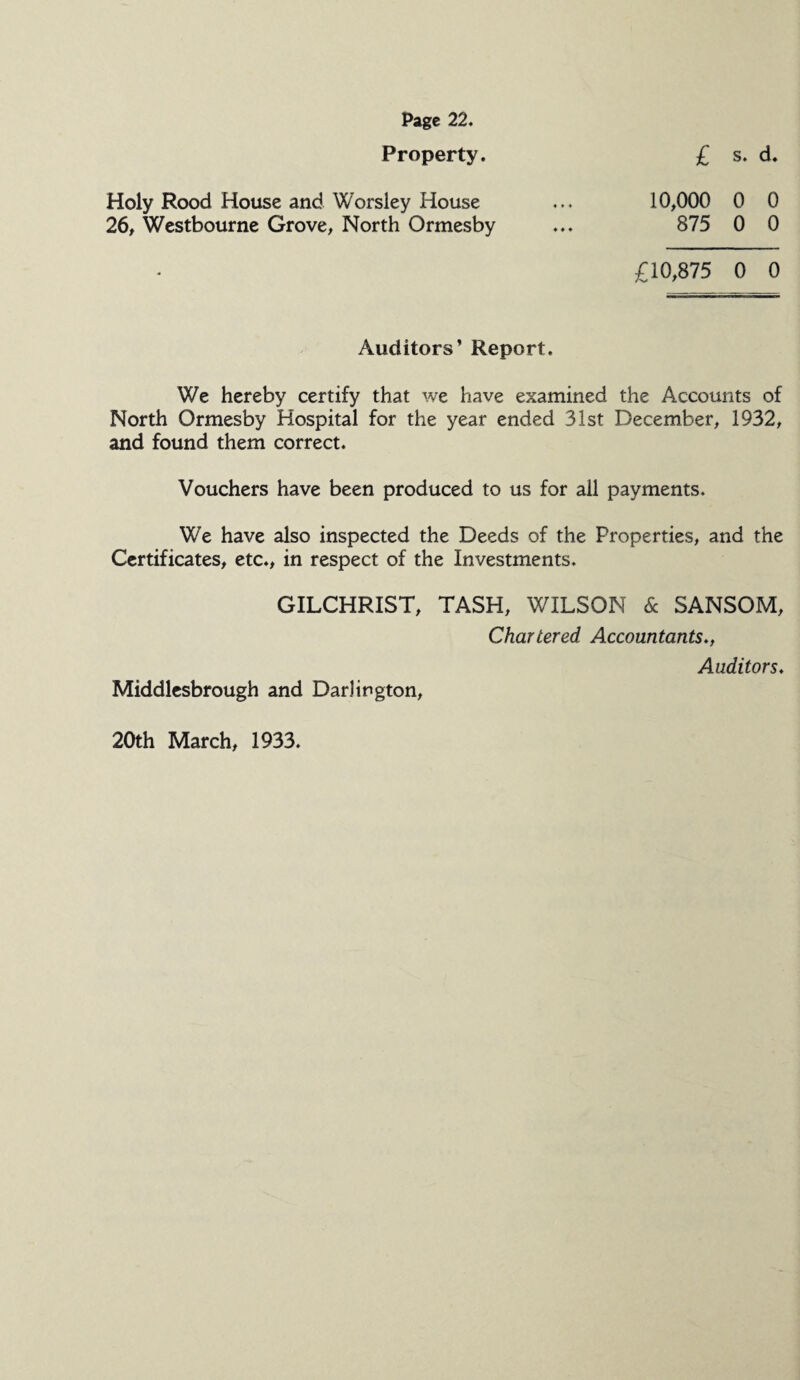 Property. £ s. d. Holy Rood House and Worsley House ... 10,000 0 0 26, Westbourne Grove, North Ormesby ... 875 0 0 £10,875 0 0 Auditors’ Report. We hereby certify that we have examined the Accounts of North Ormesby Hospital for the year ended 31st December, 1932, and found them correct. Vouchers have been produced to us for all payments. We have also inspected the Deeds of the Properties, and the Certificates, etc., in respect of the Investments. GILCHRIST, TASH, WILSON & SANSOM, Chartered Accountants., Auditors. Middlesbrough and Darlington, 20th March, 1933.