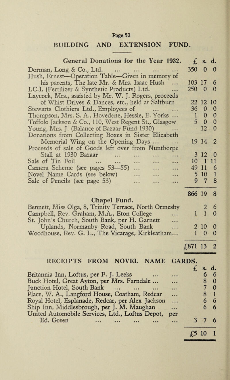 BUILDING AND EXTENSION FUND. General Donations for the Year 1932. Dorman, Long & Co., Ltd. Hush, Ernest—Operation Table—Given in memory of his parents, The late Mr. & Mrs. Isaac Hush I.C.I. (Fertilizer & Synthetic Products) Ltd. Laycock, Mrs., assisted by Mr. W. J. Rogers, proceeds of Whist Drives & Dances, etc., held at Saltburn Stewarts Clothiers Ltd., Employees of Thompson, Mrs. S, A., Hovedene, Hessle, E. Yorks ... Toffolo Jackson & Co., 110, West Regent St., Glasgow Young, Mrs. J. (Balance of Bazaar Fund 1930) Donations from Collecting Boxes in Sister Elizabeth Memorial Wing on the Opening Days ... Proceeds of sale of Goods left over from Nunthorpe Stall at 1930 Bazaar ... Sale of Tin Foil Camera Scheme (see pages 53—55).. Novel Name Cards (see below) Sale of Pencils (see page 53) Chapel Fund. Bennett, Miss Olga, 8, Trinity Terrace, North Ormesby Campbell, Rev. Graham, M.A., Eton College St. John's Church, South Bank, per H. Garnett Uplands, Normanby Road, South Bank Woodhouse, Rev. G. L., The Vicarage, Kirkleatham... RECEIPTS FROM NOVEL NAME Britannia Inn, Loftus, per F. J. Leeks Buck Hotel, Great Ayton, per Mrs. Farndale ... Junction Hotel, South Bank Place, W. A., Langford House, Coatham, Redcar Royal Hotel, Esplanade, Redcar, per Alex Jackson Ship Inn, Middlesbrough, per J. M. Maughan United Automobile Services, Ltd., Loftus Depot, hid. Green ... ... ... ... per £ s. d. 350 0 0 103 17 6 250 0 0 22 12 10 36 0 0 1 0 0 5 0 0 12 0 19 14 2 3 12 0 10 1 11 49 11 6 5 10 1 9 7 8 866 19 8 2 6 1 1 0 2 10 0 1 0 0 £871 13 2 RDS. £ s. d. 6 6 8 0 7 0 8 1 6 6 6 6 3 7 6 £5 10 1