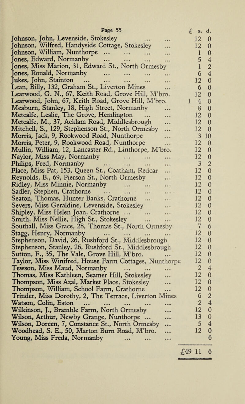 Johnson, John, Levenside, Stokesley . Johnson, Wilfred, Handyside Cottage, Stokesley Johnson, William, Nunthorpe.. Jones, Edward, Normanby . Jones, Miss Marion, 31, Edward St., North Ormesby Jones, Ronald, Normanby .. Jukes, John, Stainton Lean, Billy, 132, Graham St., Liverton Mines Learwood, G. N., 67, Keith Road, Grove Hill, M'bro. Learwood, John, 67, Keith Road, Grove Hill, M'bro. Meaburn, Stanley, 18, High Street, Normanby Metcalfe, Leslie, The Grove, Hemlington . Metcalfe, M., 37, Acklam Road, Middlesbrough Mitchell, S., 129, Stephenson St., North Ormesby ... Morris, Jack, 9, Rookwood Road, Nunthorpe Morris, Peter, 9, Rookwood Road, Nunthorpe Mullin, William, 12, Lancaster Rd., Linthorpe, M'bro. Naylor, Miss May, Normanby ... . Philips, Fred, Normanby . Place, Miss Pat, 153, Queen St., Coatham, Redcar ... Reynolds, B., 69, Pierson St., North Ormesby Ridley, Miss Minnie, Normanby Sadler, Stephen, Crathorne Seaton, Thomas, Hunter Banks, Crathorne Severs, Miss Geraldine, Levenside, Stokesley Shipley, Miss Helen Joan, Crathorne. Smith, Miss Nellie, High St., Stokesley Southall, Miss Grace, 28, Thomas St., North Ormesby Stagg, Henry, Normanby . Stephenson, David, 26, Rushford St,, Middlesbrough Stephenson, Stanley, 26, Rushford St., Middlesbrough Sutton, F., 35, The Vale, Grove Hill, M'bro. Taylor, Miss Winifred, House Farm Cottages, Nunthorpe Tewson, Miss Maud, Normanby ... Thomas, Miss Kathleen, Seamer Hill, Stokesley Thompson, Miss Azal, Market Place, Stokesley Thompson, William, School Farm, Crathorne Trinder, Miss Dorothy, 2, The Terrace, Liverton Mines Watson, Colin, Eston ... ... .. Wilkinson, J., Bramble Farm, North Ormesby Wilson, Arthur, Newby Grange, Nunthorpe ... Wilson, Doreen, 7, Constance St., North Ormesby ... Woodhead, S. E., 50, Marton Burn Road, M'bro. Young, Miss Freda, Normanby .. 12 0 12 0 1 0 5 4 1 2 6 4 12 0 6 0 12 0 1 4 0 8 0 12 0 12 0 12 0 3 10 12 0 12 0 12 0 3 2 12 0 12 0 12 0 12 0 12 0 12 0 12 0 12 0 7 6 12 0 12 0 12 0 12 0 12 0 2 4 12 0 12 0 12 0 6 2 2 4 12 0 13 0 5 4 12 0 6 £49 11 6