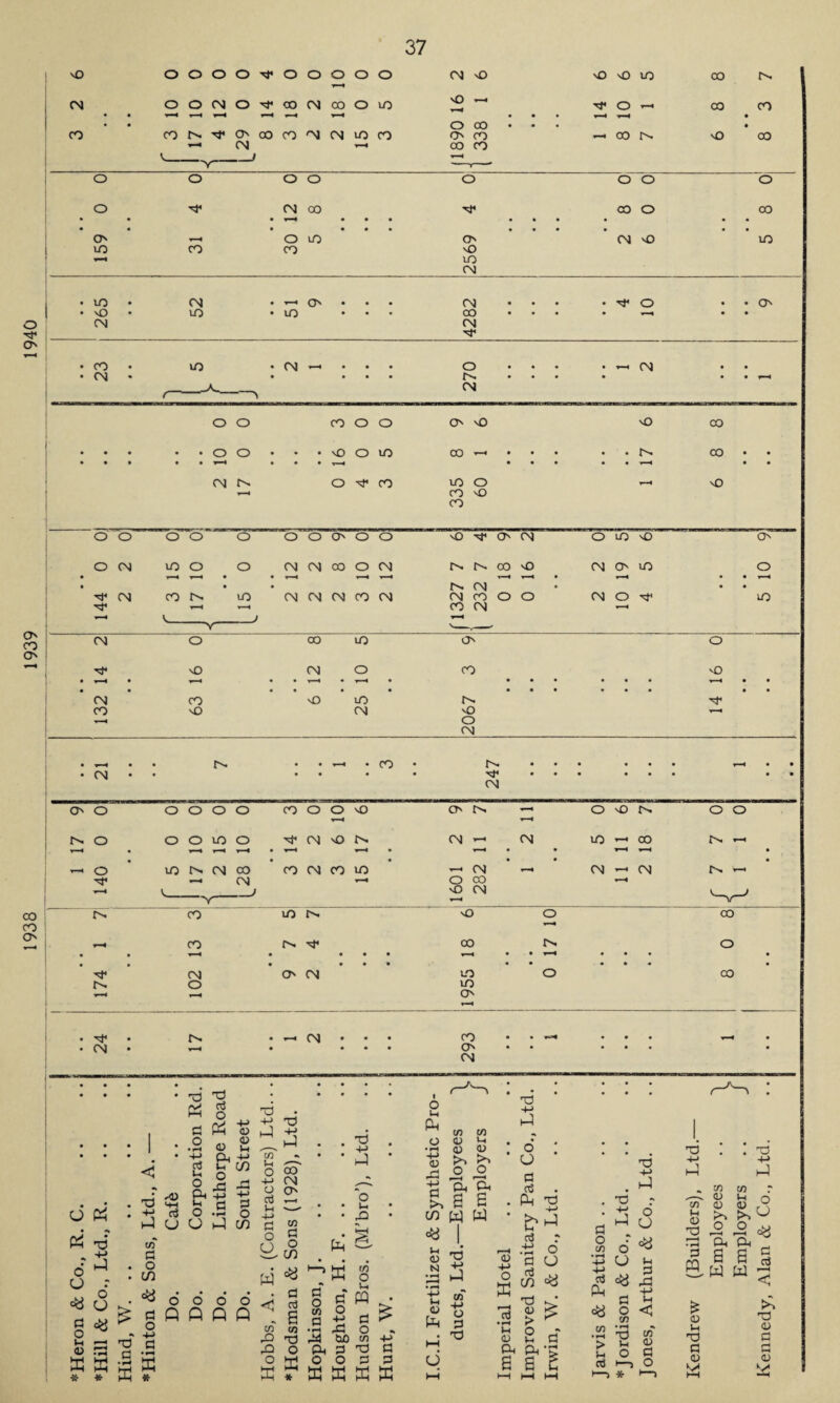 1938 1939 1940 'O — _I =1»—• * • • • • • • 9 # • * t— 1 • • • • • • • • 9 * • * • • • y—i CO 'O * • • cm • • • V v-^ CM o CO LO O' o d4 vO CM o CO 'O • • * T“* * * * * • • * • r-H • CM X o IO rf X v£) CM o r-H i-H o CM r H 1^. CO • • 9 • CM • • • • • • ^ • • • • • • 9 9 1 CM o O o O o o CO o o X O' t>. —« O 'O o o rH in O o O VO o CM O CM — CM vO r-H co r-N —< • t-H y—* * 9 t-H * • r-H 9 O vO CM co CO CM CO VO —' CM _* CM r-H CM — d4 y—i CM y—i o 00 r-H • < _f vO CM CO iO vO O CO r-H • rH co (Vi M* 00 Cv o • • -r—i • • 9 9 y—i • • y—i • • • • • • • • • • • • • • « • d* CM O' CM VO O CO O VO O' j r-H . d4 • r^, • CM • • • CO 9 r-H • r-H • • CM 9 y- H • • • • O' 9 • • • • • 1 CM x Pi d o O P$ 6 o <* d o t-i <D K * x +-> 6 O =8 • H ffi sr w X d _; xu X m-i i-3 O in d o in * 6 d fi o +-> a w * 2 o Oh 1-1 d o .5 O J x) d 3 4, Ph <U <u <U U &■« 5 fl X) H-> X) d o CO Cfi Vh O •+■> o d H-> d o O oo CM O' w d o CO X) H-> J o In .n o lH Ph o • rH 4-> (U in m CJ l-t <U <U k“~> O o o o o flQQ W * . d d : e w in rQ X A4 P O A Ph W d o w P w O t-t PQ o X d -2 p P rd O « bO m -p 3 x d odd MKW ^ A ft * e e CO w W | X* 2 ’fi 42 <u -g Ph 3 M ^ d u <U N X) H-> h4 d : d d Ph 3 d r o U o x _ XI <u > o u ft A'5 £ £ l <D d • r-H V-l <U d o w XI 4-> X r *i o h4 cj X3 H-» , 1 3 d co =8 £ o U $ =8 5 Ph h-> d ^ <*$ o < . w to r <U Ih O m ao a> ,x f>» >» ^ O O K, ■H rH 3 ft ft d ffl V-H <u x 6 6 % W td x x Vh o CD (U d o £ <u V-h X d <o M X (U d d <u