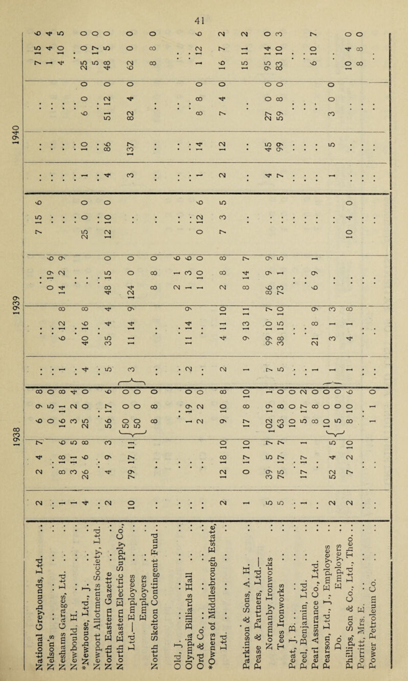 1938 1939 1940 • • • • • • • . • • • • • • • • • • • 0 • • • • • • • • o d4 • • • CO CO CM < ■< CM 00 MD CO • • 'O • • • • r—H d* CM OO I1'. oo oo d4 O' O' O T-1 o O' CO oo CM vO d4 d4 d CO o in co r 1 < i 1 • • •*—» • r-H • i ■■< • • ▼—• • y—* T—« V—* • • • • • vO • o • vO T < • • m d4 O' O' CO • • , CO d4 • • d4 CO >—< O' CO CM • • • • - • d4 • • iO co • • • CM • CM r < r- m '* '• - r-H y—i 0 • • f '----- 1 00 o co d4 o xO o o o O o 00 O _ o o CM o OOxO o O' lO CM o o o 00 O' CM O 00 O' 00 o 00 o o o V~* • • *-* rH • vO o o CO in 'O o o CO _ CM O' 1^. CM CO o in oo o m oo r i CM in m to T—^ O 'O y— T-H V-Y-' V' V ^ 'O LO oo CO o o tH m o r*< 'f co _ 'O O' O'. co in r>. d4 CM . • • • • • * • • * • CM co CO vO d4 O' CM o O' in cm CM CO m CM T—H d4 • CM o • • • • CM r-4 in to CM CM • T-H • • • • • • • * • TO • o • 0 • * -H • • • • • • * o Oh d d d Ah xi • • • • • • 4-> (D • • Oh rH • • • +J +j h4 CO -M • rH a O cn 0 H-* P CO o *n tn 0 CO Vh d 0 00 d 'd c : • • • t—> tn H-> 0 N H-> 0 0 O • rH -H d o J3 A tn <u 00 d • 'd H-> O d 0 s +-> d o d 0 w d O r-H Ph a O i“H Ph a o O d <u Vh • ii • d E HH o r- H > H Ih 0 Ih 0 w w o H-> O o 2 2 o' CD < 4-> CO H-> C/3 1 r—H 0 »—d CO d -.w d d o •+-> M d w d W d cn fl rj h o ° 2 'AS 42 'S c j^ rd 0 o Ph J3 t: rd 4-> Ih H-t 1-1 -d H-> Ih d <D o o 0 o O O ^ fc * £ £ E d : ffi CO d d d w w ’W) d o >1 JO co 4) A d d • »—« JS H d < ^ co co d ^ o m PA 6 ° . ..SO 2 ^ L_1 CL, KJ 0 d ^ d ^ G >-l - d . te- 2 >>2 <§ o o o * 0 d « 1 Ah *5 O CO d co • J* IH o £ d CO o J4 Vh Ih HH O >> £ JO d a o co d • H Ih fl d a U O o U. £ H d O Ah Ah d 0) Ah d +j hi d ‘ -»-> o i-4 U o o d d u d d co 0 W PA ^ 13 d 4) <D Ah Ah CO co 0 h f! g 6 W W o cu JO H o U . d PA ’S' TO 4-> ►4 a' o CO lH d 0 Ah O Q TO +-> hA 6 O o «W| o Ih H-> 4) Ah Ih 0 £ o g tn O u in d co « ch £ •_—< •fi r- I •rH lH XI o (Ah Ah Ah