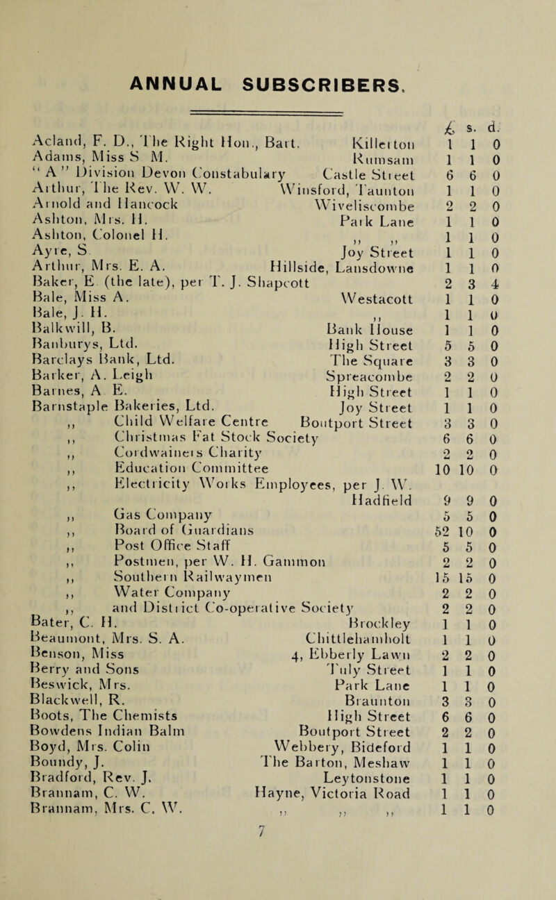 ANNUAL SUBSCRIBERS. 1 s. Acland, F. D., '1 lie K'wht Hon., Bait. Killcitoii 1 1 Adams, Miss S M. Rumsam 1 1 “ A” Division Devon Constabulary Castle Stieet 6 6 Artliui, 1 he Rev. VV. W. VVSnsford, 1 aunton 1 1 Arnold and Hancock \\' i veliscombe 2 2 Ashton, Mis. H. Paik Lane 1 1 Ashton, Colonel H. 1 1 Ay re, S Joy Stieet 1 1 Arthur, Mrs. E. A. Hillside, Lansdowne 1 1 Baker, E (the late), per T. J . Shapeott 2 3 Bale, Miss A. W estacott 1 1 Bale, J. H. 1 1 Balk will, B. Bank House 1 1 Banburys, Ltd. High Street 5 5 Barclays l^ank, Ltd. The Square 3 3 Barker, A. Leigh Spreacombe 2 2 Barnes, A E. High Street 1 1 Barnstaple Bakeries, Ltd. joy Street 1 1 ,, Child Welfare Centre Boiitport Street 3 3 ,, Christmas Fat Stock Society 6 6 ,, Cordwainei s Charity o 2 ,, Education Committee 10 10 ,, P^lectricity Works Employees, per J. W. Hadfield 9 9 ,, Gas Company 5 5 ,, Board of (jtuardians 52 10 ,, Post Office Staff 5 5 ,, Postmen, per W. H. Gammon O 2 ,, Southern Railwa} onen 15 15 ,, Water Company 2 2 ,, and Disliict Co-operative Societ3’^ 2 2 Bater, C. H. Brock ley 1 1 Beaumont, Mrs. S. A. Chittlehamliolt 1 1 Benson, Miss 4, Ebberly Lawn 2 2 Berry and Sons d uly Street 1 1 Beswick, Mrs. Park Lane 1 1 Blackwell, R. Braunton 3 3 Boots, The Chemists High Street 6 6 Bowdens Indian Balm Boutport Street 2 2 Bo)h1, Mrs. Colin Webbery, Bideford 1 1 Boundy, J. 1 he Barton, Meshaw 1 1 Bradford, Rev. J. Ley tonstone 1 1 Brannam, C. W. Hayne, Victoria Road 1 1 r? / d. 0 0 0 0 0 0 0 0 0 4 0 0 0 0 0 0 0 0 0 0 0 0 0 0 0 0 0 0 0 0 0 0 0 0 0 0 0 0 0 0 0 0