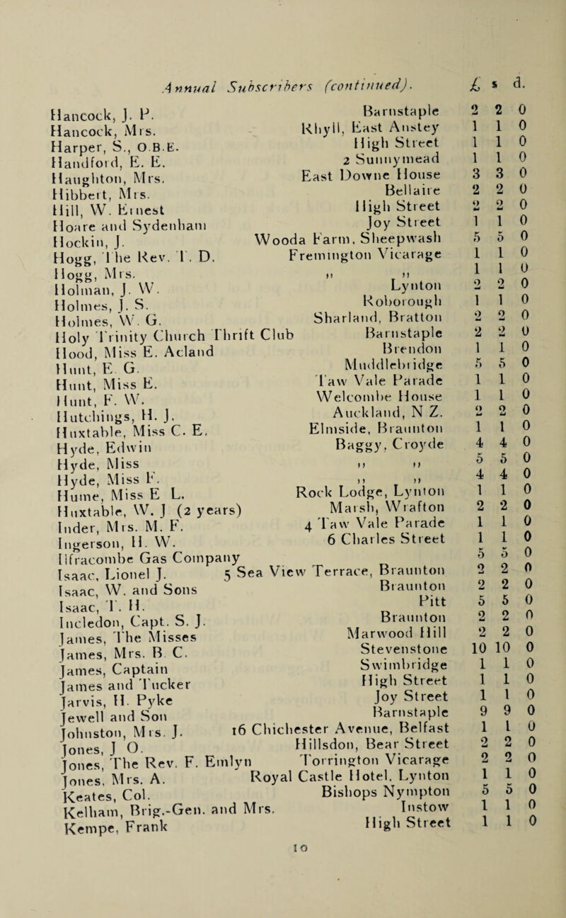 Hancock, J. F. Hancock, Mrs. Harper, S., O B E. Haiulford, E. E. Haugliton, Mrs. Hibbeit, Mrs. ilill, VV. El nest HoMre aiul Sydenba»ii Hockin, J. Hoj^g, 1 lie Kev. D. Hogg, Mrs. Holman, J. VV. Holmes, J. S. Holmes, VV G. Holy rrinity Church I'lirift Club Hood, Miss E. Acland Hunt, E G. Hunt, Miss E. Hunt, E. VV. Hutchings, H. J. Huxtable, Miss C. E. Hyde, Edwin Hj^de, Miss Hyde, Miss E. Hume, Miss E L. Huxtable, W. J (2 years) Inder, Mrs. M. h. Ingerson, H. WC Ilfracombe Gas Company Barnstaple Kliyli, East Ansley High Street 2 Sunnymead East Downe House Bellairc High Street Joy Street Wooda Farm, Sheepwash Fremington Vicarage n fi Lynton Koboi ough Sharland, Bratton Barnstaple Brendon Muddlebi idge l aw V^ale Parade VVelcombe House Auckland, N Z. Elmside, Braunton Baggy , Croyde t > > > f) Rock Lodge, Lynfon Marsli, VV raft on 4 'Faw Vale Parade 6 Charles Street Isaac, Lionel J. Isaac, VV. and Sons Isaac, 1 . H. Incledon, Capt. S. J. James, I he Misses James, Mrs. B C. James, Captain James and I ucker Jarvis, H. Pyke Jewell and Son Johnston, Mrs. J. Jones, J O Sea View Terrace, Braunton Braunton Pitt Braunton Mar wood Hill Stevenstone S wimbridge High Street Joy Street Barnstaple 16 Chichester Avenue, Belfast Hillsdon, Bear Street joiies, The Rev. F. Einlyn I'orrington Vicarage Tones Mrs. A. Royal Castle Hotel, Lyiiton Keates, Col. Bishops Nympton Kelham, Brig.-Gen. and Mrs. Instow Kempe, Frank High Street 10 2 2 0 1 1 0 1 1 0 1 I 0 3 3 0 2 2 0 2 2 0 1 1 0 550 1 1 0 1 1 0 2 2 0 1 1 0 2 2 0 2 2 0 1 1 0 5 5 0 1 1 0 1 I 0 2 2 0 1 I 0 440 5 5 0 4 4 0 1 1 0 2 2 0 1 1 0 1 1 0 5 5 0 2 2 0 2 2 0 5 5 0 2 2 0 2 2 0 10 10 0 1 1 0 1 1 0 1 I 0 9 9 0 1 I 0 2 2 0 2 2 0 1 1 0 5 5 0 1 1 0