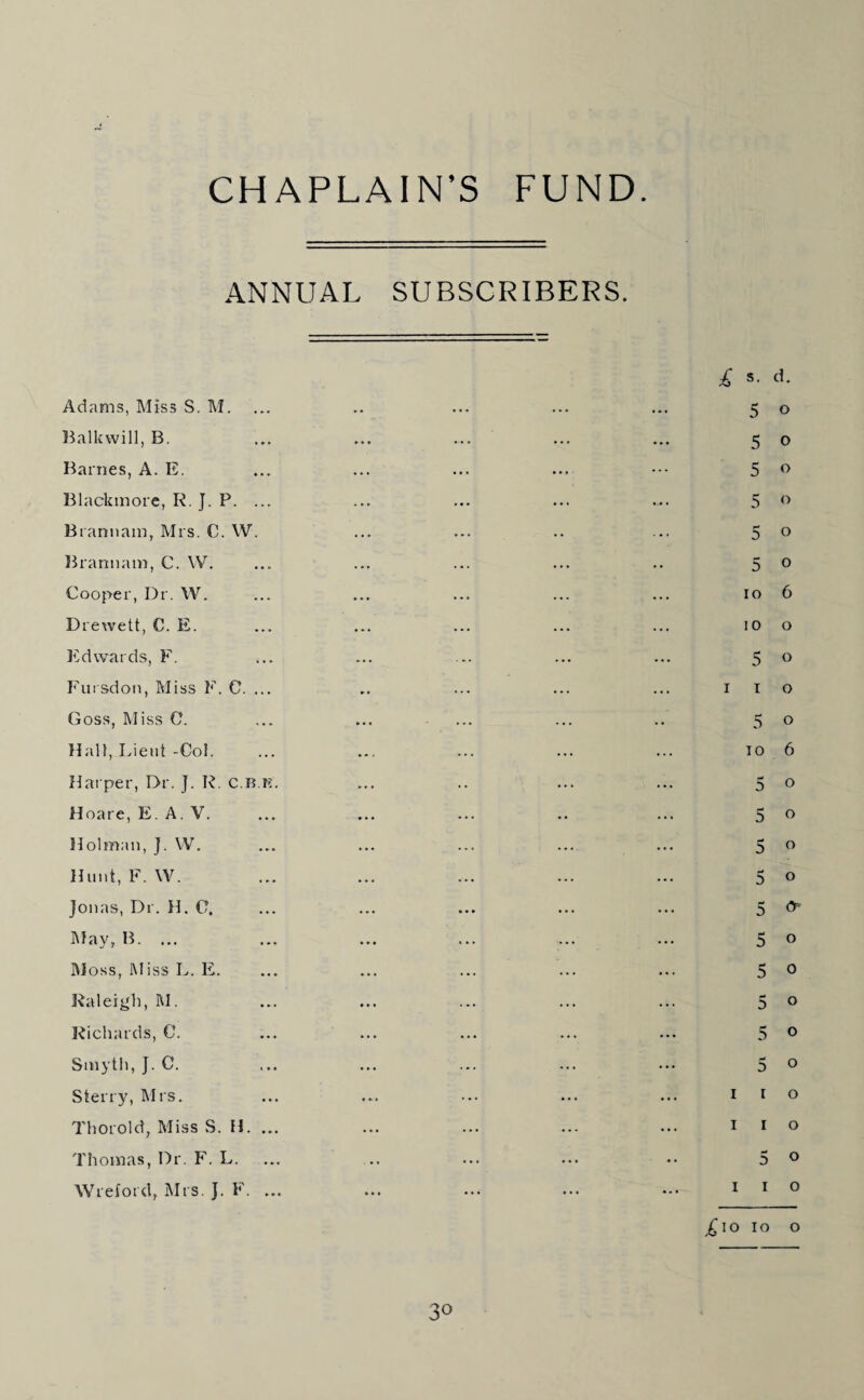 CHAPLAIN’S FUND ANNUAL SUBSCRIBERS. Adams, Miss S, M. Balkvvill, B. Baines, A. E. Blackmorc, R. J. P. ... Brannain, Mrs. C. W. Brannam, C. W. Cooper, Dr. W. Drewett, C. E. Edwards, F. Fuisdon, Miss F. C. ... Goss, Miss C. Hall, Lient-Col. Harper, Dr. J. R. c.b.e. Hoare, E. A. V. Holman, J. VV. Hunt, F. W. Jonas, Dr. H. 0. ]\lay, B. ... Moss, 1\I iss L. E. Raleigh, M. Richards, C. Smyth, J. C. Sterry, Mrs. Thorold, Miss S. H. ... Thomas, Dr. F. L. Wretord, Mrs. J. F. ... £ s. d. 5 o 5 o 5 o 5 o 5 o 5 o lo 6 10 o 5 o I I o 5 o 10 6 5 o 5 o 5 o 5 o 5 5 o 5 0 5 o 5 o 5 o I I o I I o 5 o I I o ^lo lo o