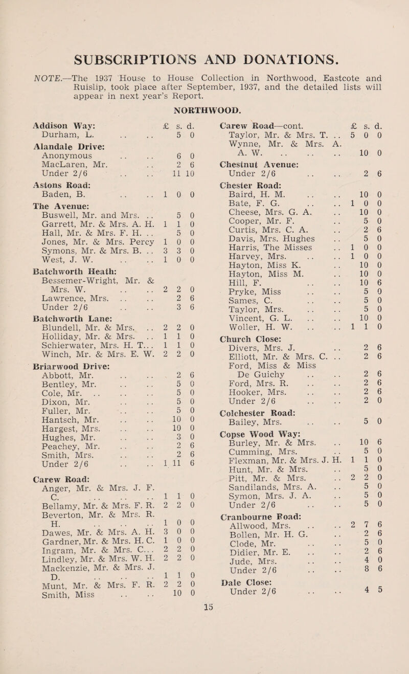 SUBSCRIPTIONS AND DONATIONS. NOTE.—The 1937 House to House Collection in Northwood, Eastcote and Ruislip, took place after September, 1937, and the detailed lists will appear in next year’s Report. NORTHWOOD. Addison Way: Durham, L. Alandale Drive: Anonymous MacLaren, Mr. Under 2/6 Astons Road: Baden, B. The Avenue: Buswell, Mr. and Mrs. .. Garrett, Mr. & Mrs. A. H. Hall, Mr. & Mrs. F. H. Jones, Mr. & Mrs. Percy Symons, Mr. & Mrs. B. . . West, J. W. Batcliworth Heath: Bessemer-Wright, Mr. & Mrs. W. Lawrence, Mrs. Under 2/6 Batchworth Lane: Blundell, Mr. & Mrs. Holliday, Mr. & Mrs. Schierwater, Mrs. H. T.. . Winch, Mr, & Mrs. E. W. Briarwood Drive: Abbott, Mr. Bentley, Mr. Cole, Mr. Dixon, Mr. Fuller, Mr. Hantsch, Mr. Hargest, Mrs. Hughes, Mr. Peachey, Mr. Smith, Mrs. Under 2/6 Carew Road: Anger, Mr. & Mrs. J. F. C. . Bellamy, Mr. & Mrs. F. R. Beverton, Mr. & Mrs. R. H. . Dawes, Mr. & Mrs. A. FI. Gardner, Mr. & Mrs. H. C. Ingram, Mr. & Mrs. C... Lindley, Mr. & Mrs. W. H. Mackenzie, Mr. & Mrs. J. D. . Munt, Mr. & Mrs. F. R. Smith, Miss £ s, d. 5 0 6 0 2 6 11 10 1 0 0 5 0 1 1 0 5 0 1 0 0 3 3 0 1 0 0 2 2 0 2 6 3 6 2 2 0 1 1 0 1 1 0 2 2 0 2 6 5 0 5 0 5 0 5 0 10 0 10 0 3 0 2 6 2 6 1 11 6 1 1 0 2 2 0 1 0 0 3 0 0 10 0 2 2 0 2 2 0 1 1 0 2 2 0 10 0 Carew Road—cont. £ s. d. Taylor, Mr. & Mrs. T. .. 5 0 0 Wynne, Mr. & Mrs. A. A. W. 10 0 Chestnut Avenue: Under 2/6 Chester Road: Baird, H. M. Bate, F. G. Cheese, Mrs. G. A. Cooper, Mr. F. Curtis, Mrs. C. A. Davis, Mrs. Hughes Harris, The Misses Harvey, Mrs. Hayton, Miss K. Hayton, Miss M. Hill, F. Pryke, Miss Sames, C. Taylor, Mrs. Vincent, G. L. Woller, H. W. Church Close: Divers, Mrs. J. Elliott, Mr. & Mrs. C. . . Ford, Miss & Miss De Guichy Ford, Mrs. R. Hooker, Mrs. Under 2/6 Colchester Road: Bailey, Mrs. Copse Wood Way: Burley, Mr. & Mrs. Cumming, Mrs. Flexman, Mr. & Mrs. J. H. Flunt, Mr. & Mrs. Pitt, Mr. & Mrs. Sandilands, Mrs. A. Symon, Mrs. J. A. Under 2/6 Cranbourne Road: Allwood, Mrs. Bollen, Mr. H. G. Clode, Mr. Didier, Mr. E. Jude, Mrs. Under 2/6 Dale Close: Under 2/6 2 6 10 0 10 0 10 0 5 0 2 6 5 0 1 0 0 10 0 10 0 10 0 10 6 5 0 5 0 5 0 10 0 1 1 0 2 6 2 6 2 6 2 6 2 6 2 0 5 0 10 6 5 0 1 1 0 5 0 2 2 0 5 0 5 0 5 0 2 7 6 2 6 5 0 2 6 4 0 8 6 4 5