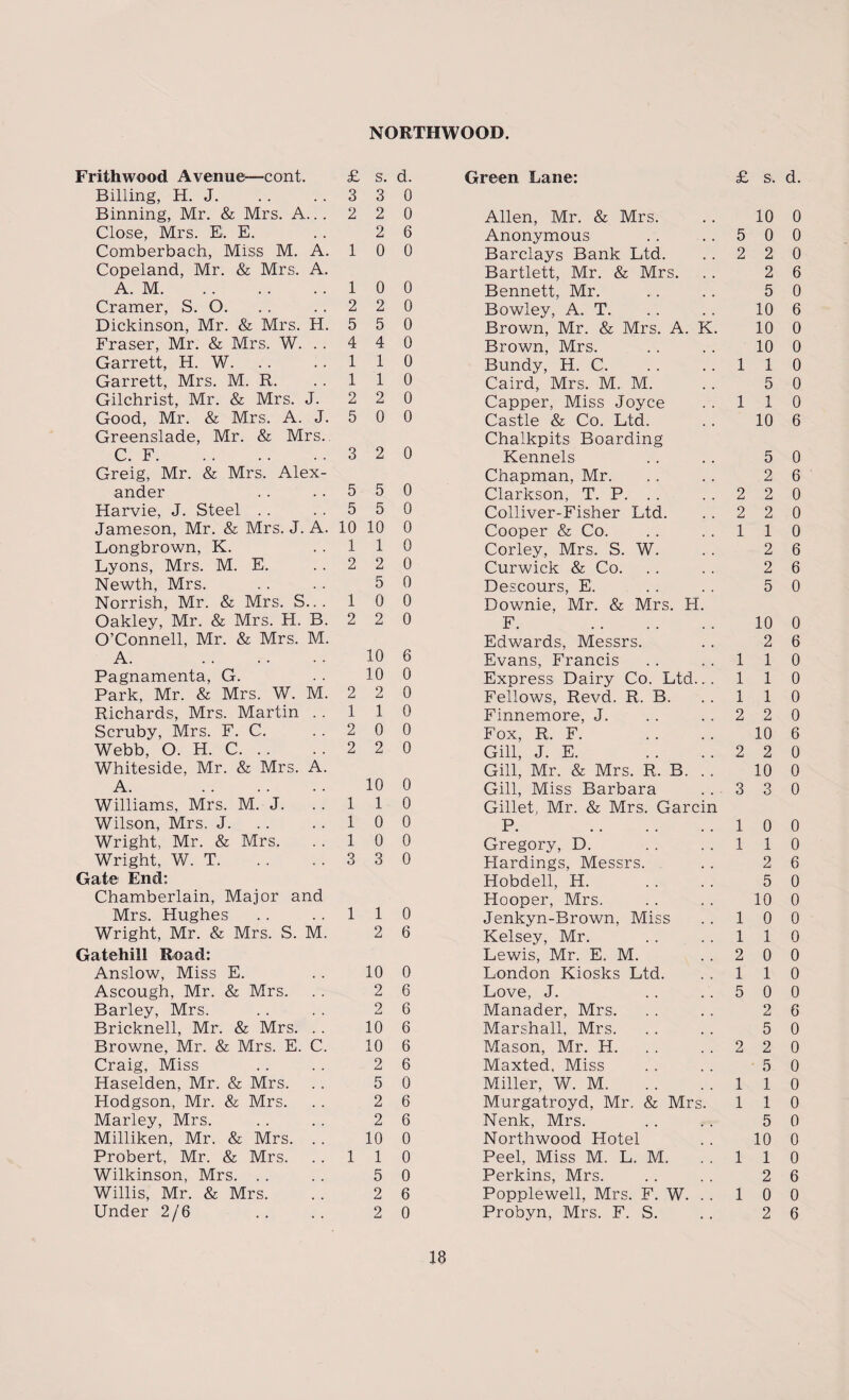 Frithwood Avenue—cont. £ s. d. Billing, H. J.3 3 0 Binning, Mr. & Mrs. A.. . 2 2 0 Close, Mrs. E. E. .. 2 6 Comberbach, Miss M. A. 1 0 0 Copeland, Mr. & Mrs. A. A. M.10 0 Cramer, S. O. . . ..220 Dickinson, Mr. & Mrs. EL 5 5 0 Fraser, Mr. & Mrs. W. .. 4 4 0 Garrett, H. W.110 Garrett, Mrs. M. R. ..110 Gilchrist, Mr. & Mrs. J. 2 2 0 Good, Mr. & Mrs. A. J. 5 0 0 Greenslade, Mr. & Mrs.. C. F.3 2 0 Greig, Mr. & Mrs, Alex¬ ander . . . . 5 5 Harvie, J. Steel . . . . 5 5 Jameson, Mr. & Mrs. J. A. 10 10 Longbrown, K. ..11 Lyons, Mrs. M. E. ..22 Newth, Mrs. .. . . 5 Norrish, Mr. & Mrs. S... 1 0 Oakley, Mr. & Mrs. H. B. 2 2 O’Connell, Mr. & Mrs. M. A. 10 Pagnamenta, G. 10 Park, Mr. & Mrs. W. M. 2 2 Richards, Mrs. Martin . . 11 Scruby, Mrs. F. C. ..20 Webb, O. H. C.2 2 Whiteside, Mr. & Mrs. A. A. 10 Williams, Mrs. M. J. ..11 Wilson, Mrs. J. .. ..10 Wright, Mr. & Mrs. .. 10 Wright, V/. T.3 3 Gate End; 0 0 0 0 0 0 0 0 6 0 0 0 0 0 0 0 0 0 0 Chamberlain, Major and Mrs. Hughes .. . . 110 Wright, Mr. & Mrs. S. M. 2 6 Gatehill Road: Anslow, Miss E. . . 10 Ascough, Mr. & Mrs. . . 2 Barley, Mrs. . . . . 2 Bricknell, Mr. & Mrs. . . 10 Browne, Mr. & Mrs. E. C. 10 Craig, Miss . . . . 2 Haselden, Mr. & Mrs. . . 5 Hodgson, Mr. & Mrs. . . 2 Marley, Mrs. . . . . 2 Milliken, Mr. & Mrs. . . 10 Probert, Mr. & Mrs. .. 11 Wilkinson, Mrs. . . . . 5 Willis, Mr. & Mrs. . . 2 Under 2/6 . . . . 2 0 6 6 6 6 6 0 6 6 0 0 0 6 0 Green Lane: £ s, d. Allen, Mr. & Mrs. Anonymous Barclays Bank Ltd. Bartlett, Mr. & Mrs. Bennett, Mr. Bowley, A. T. Brown, Mr. & Mrs. A. K. Brown, Mrs. Bundy, H. C. Caird, Mrs. M. M. Capper, Miss Joyce Castle & Co. Ltd. Chalkpits Boarding Kennels Chapman, Mr. Clarkson, T. P. .. Colliver-Fisher Ltd. Cooper & Co. Corley, Mrs. S. W. Curwick & Co. Descours, E. Downie, Mr. & Mrs. H. F. . Edwards, Messrs. Evans, Francis Express Dairy Co. Ltd.. . Fellows, Revd. R. B. Finnemore, J. Fox, R. F. Gill, J. E. Gill, Mr. & Mrs. R. B. Gill, Miss Barbara Gillet, Mr. & Mrs. Garcin P. . Gregory, D. Hardings, Messrs. Hobdell, H. Hooper, Mrs. Jenkyn-Brown, Miss Kelsey, Mr. Lewis, Mr. E. M. London Kiosks Ltd. Love, J. Manader, Mrs. Marshall, Mrs. Mason, Mr. H. Maxted, Miss Miller, W. M. Murgatroyd, Mr. & Mrs. Nenk, Mrs. Northwood Hotel Peel, Miss M. L. M. Perkins, Mrs. Popplewell, Mrs. F. W. Probyn, Mrs. F. S. 10 0 5 0 0 2 2 0 2 6 5 0 10 6 10 0 10 0 1 1 0 5 0 1 1 0 10 6 5 0 2 6 2 2 0 2 2 0 1 1 0 2 6 2 6 5 0 10 0 2 6 1 1 0 1 1 0 1 1 0 2 2 0 10 6 2 2 0 10 0 3 3 0 1 0 0 1 1 0 2 6 5 0 10 0 1 0 0 1 1 0 2 0 0 1 1 0 5 0 0 2 6 5 0 2 2 0 5 0 1 1 0 1 1 0 5 0 10 0 1 1 0 2 6 1 0 0 2 6