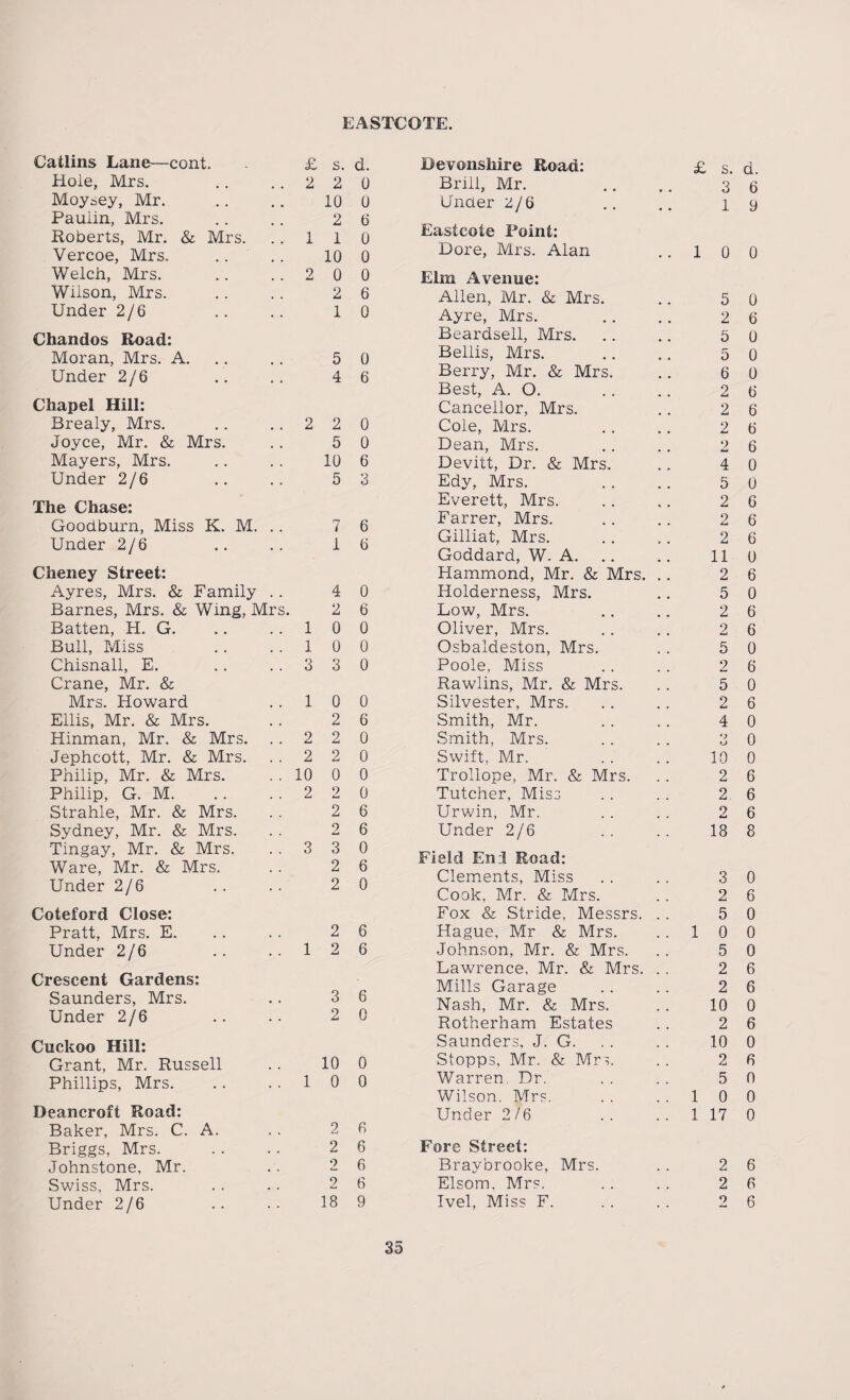 Catlins Lane—cent. £ Hole, Mrs. Moysey, Mr. Paulin., Mrs. Roberts, Mr. & Mrs. Vercoe, Mrs. Welch, Mrs. Wilson, Mrs. Under 2/6 Chandos Road: Moran, Mrs. A. Under 2/6 Chapel Hill: Brealy, Mrs. .. .. 2 Joyce, Mr. & Mrs. Mayers, Mrs. Under 2/6 The Chase: Goodburn, Miss K. M. .. Under 2/6 Cheney Street: Ayres, Mrs. & Family .. Barnes, Mrs. & Wing, Mrs. Batten, H. G. .. .. 1 Bull, Miss .. 1 Chisnall, E. .. . . 3 Crane, Mr. & Mrs. Howard .. 1 Ellis, Mr. & Mrs. Hinman, Mr. & Mrs. .. 2 Jephcott, Mr. & Mrs. . . 2 Philip, Mr. & Mrs. .. 10 Philip, G. M.2 Strahle, Mr. & Mrs. Sydney, Mr. & Mrs. Tingay, Mr. & Mrs. . . 3 Ware, Mr. & Mrs. Under 2/6 Coteford Close: Pratt, Mrs. E. Under 2/6 .. .. 1 Crescent Gardens: Saunders, Mrs. Under 2/6 Cuckoo Hill: Grant, Mr. Russell Phillips, Mrs. . . .. 1 Deancroft Road: Baker, Mrs. C. A. Briggs, Mrs. Johnstone, Mr. Swiss, Mrs. Under 2/6 1 2 s. 2 10 2 1 10 0 2 1 5 4 2 5 10 5 7 1 4 2 0 0 0 2 2 2 0 2 2 2 3 2 2 2 2 3 2 10 0 2 2 2 2 18 d. 0 0 6 0 0 0 6 0 0 6 0 0 6 3 6 6 0 6 0 0 0 0 6 0 0 0 0 6 6 0 6 0 6 6 6 0 0 0 6 6 6 6 9 Devonshire Road: Brill, Mr. Under 2/6 Eastcote Point: Dore, Mrs. Alan Elm Avenue: Allen, Mr. & Mrs. Ayre, Mrs. Beardsell, Mrs. Beilis, Mrs. Berry, Mr. & Mrs. Best, A. O. Cancellor, Mrs. Cole, Mrs. Dean, Mrs. Devitt, Dr. & Mrs. Edy, Mrs. Everett, Mrs. Farrer, Mrs. Gilliat, Mrs. Goddard, W. A. Hammond, Mr. & Mrs. Holderness, Mrs. Low, Mrs. Oliver, Mrs. Osbaldeston, Mrs. Poole, Miss Rawlins, Mr. & Mrs. Silvester, Mrs. Smith, Mr. Smith, Mrs. Swift, Mr. Trollope, Mr. & Mrs. Tutcher, Miss Urwin, Mr. Under 2/6 Field End Road: Clements, Miss Cook, Mr. & Mrs. Fox & Stride, Messrs. Hague, Mr & Mrs. Johnson, Mr. & Mrs. Lawrence, Mr. & Mrs. Mills Garage Nash, Mr. & Mrs. Rotherham Estates Saunders, J. G. Stopps, Mr. & Mrs. Warren. Dr. Wilson. Mrs. Under 2/6 Fore Street: Braybrooke, Mrs. Elsom, Mrs. Ivel, Miss F. £ s. d. 3 6 1 9 10 0 5 0 2 6 5 0 5 0 6 0 2 6 2 6 2 6 2 6 4 0 5 0 2 6 2 6 2 6 11 0 2 6 5 0 2 6 2 6 5 0 2 6 5 0 2 6 4 0 3 0 10 0 2 6 2 6 2 6 18 8 3 0 2 6 5 0 10 0 5 0 2 6 2 6 10 0 2 6 10 0 2 6 5 0 1 0 0 1 17 0 2 6 2 6 2 6
