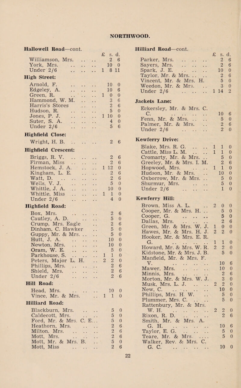 Hallowell Road—cont. £ s. d. Williamson, Mrs. 2 6 York, Mrs. . 10 0 Under 2/6 . 1 811 High Street: Arnold, F. . 10 0 Edgeley, A. 10 6 Green, R. 10 0 Hammond, W. M. 3 6 Harris’s Stores' . . .. 2 6 Hudson, R. . 5 0 Jones, P. J.1 10 0 Suter, S. A. . 4 0 Under 2/6 5 6 Highfield Close: Wright, H. B. 2 6 Highfield Crescent: Briggs, R. V. 2 6 Firman, Miss . 2 6 Hemstock, J. A.1 12 0 Kingham, L. E. . . . . 2 6 Watt, D. 2 6 Wells, V. J. 5 0 Whittle, J. A. 10 0 Whittle, Miss . 110 Under 2/6 4 0 Highfield Road: Box, Mrs. . 2 6 Cautley, A. D. .... 50 Crump, Mrs. Eagle .. 2 6 Dinham, C. Hawker .. 5 0 Guppy, Mr. & Mrs. 5 0 Hutt, J. A. .. 10 0 Newton, Mrs. .. 10 0 Oram, W. E. .. 5 0 Parkhouse, S.1 1 0 Peters, Major L. H. ..220 Phillips, Mrs. 2 6 Shield, Mrs. 2 6 Under 2/6 2 6 Hill Road: Head, Mrs. . 10 0 Vince, Mr. & Mrs. .. 110 Hilliard Road: Blackburn, Mrs. 5 0 Caldecott, Mrs. .. . . 5 0 Ford, Mr. & Mrs. C. E... 5 0 Heathorn, Mrs. . . . . 2 6 Milton, Mrs. 2 6 Mott, Mrs. . 2 6 Mott, Mr. & Mrs. B. . . 5 0 Mott, Miss . 2 6 Hilliard Road—cont. £ s. d. Parker, Mrs.. . 2 6 Sayers, Mrs. 2 6 Spark, J. E. 10 0 Taylor, Mr. & Mrs. 2 6 Vincent, Mr. & Mrs. H. 5 0 Weedon, Mr. & Mrs. . . 3 0 Under 2/6 . 1 14 2 Jackets Lane: Eckersley, Mr. & Mrs. C. C. . 10 6 Fenn, Mr. & Mrs. 5 0 Palmer, Mr. & Mrs. . . 2 6 Under 2/6 . 2 0 Kewferry Drive: Blake, Mrs. R. G.1 1 0 Cattle, Miss L. M.1 1 0 Cromarty, Mr. & Mrs. .. 5 0 Greeley, Mr. & Mrs. I. M. 2 6 Hop wood, Mrs. . . .. 1 1 0 Hudson, Mr. & Mrs. .. 10 0 Oxborrow, Mr. & Mrs. .. 5 0 Shurmur, Mrs. .. .. 5 0 Under 2/6 . 10 Kewferry Hill: Brown, Miss A. L. ..200 Cooper, Mr. & Mrs. H. .. 5 0 Cooper, G. . 5 0 Dallas, Mrs. .. .. .. 2 6 Green, Mr. & Mrs. W. J. 1 0 0 Hawes, Mr. & Mrs. H. J. 2 2 0 Hooker. Mr. & Mrs. E. R. G. . 110 Howard, Mr. & Mrs. W. R. 2 2 0 Kidstone, Mr. & Mrs. J. B. 5 0 Manfield, Mr. & Mrs, F. V. 10 6 Mawer, Mrs. 10 0 Minnis, Mrs. 2 6 Morton, Mr. & Mrs, W. J. 3 0 Musk, Mrs, L. J.2 2 0 New, C. .. 10 0 Phillips, Mrs. H. W. .. 5 0 Plummer, Mrs. C. 5 0 Rattenibury, Mr. & Mrs. W. H.2 2 0 Rixon, R. D. 2 6 Smith, Mr. & Mrs. A. G. H. 10 6 Taylor, E. G. 5 0 Teare, Mr. & Mrs. 5 0 Walker, Rev. & Mrs. C. G. C. 10 0
