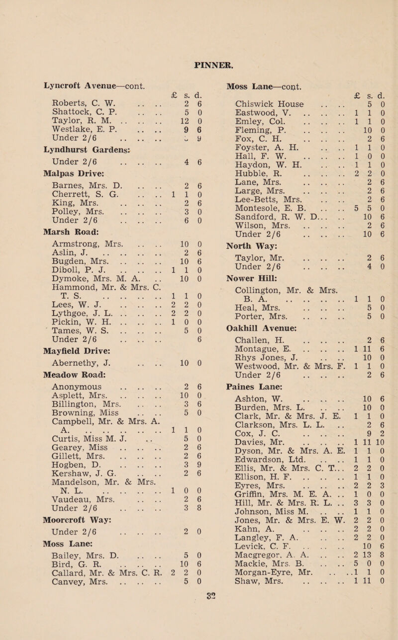 Lyncroft Avenue—cont. Roberts, C. W. Shattock, C. P. Taylor, R. M. Westlake, E. P. Under 2/6 . Lyndhurst Gardens: Under 2/6 . Malpas Drive: Barnes, Mrs. D. Cherrett, S. G. King, Mrs. . Polley, Mrs. Under 2/6 . Marsh Road: Armstrong, Mrs. Aslin, J. Bugden, Mrs. Diboll, P. J. Dymoke, Mrs. M. A. Hammond, Mr. & Mrs. C. T. S. Lees, W. J. Lythgoe, J. L. Pickin, W. H. Tames, W. S. Under 2/6 . Mayfield Drive: Abernethy, J. Meadow Road: Anonymous . Asplett, Mrs. Billington, Mrs. Browning, Miss Campbell, Mr. & Mrs. A. A. Curtis, Miss M. J. Gearey, Miss . Gillett, Mrs. Hogben, D. . Kershaw, J. G. Mandelson, Mr. & Mrs. N. L. Vaudeau, Mrs. Under 2/6 . Moorcroft Way: Under 2/6 Moss Lane: £ s. d. 2 6 5 0 12 0 9 6 3 » 4 6 2 6 1 1 0 2 6 3 0 6 0 10 0 2 6 10 6 1 1 0 10 0 1 1 0 2 2 0 2 2 0 1 0 0 5 0 6 10 0 2 6 10 0 3 6 5 0 1 1 0 5 0 2 6 2 6 3 9 2 6 10 0 2 6 3 8 2 0 Bailey, Mrs. D. 5 0 Bird, G. R. 10 6 Callard, Mr. & Mrs. C. R. 2 2 0 Canvey, Mrs. 5 0 Moss Lam©—cont. £ s. d. Chiswick House 5 0 Eastwood, V. !. i 1 0 Emley, Col. .. i 1 0 Fleming, P. 10 0 Fox, C. H. 2 6 Foyster, A. H. .. i 1 0 Hall, F. W. .. i 0 0 Haydon, W. H. .. i 1 0 Hubble, R. . . 2 2 0 Lane, Mrs. 2 6 Large, Mrs. 2 6 Lee-Betts, Mrs. 2 6 Montesole, E. B. . . 5 5 0 Sandford, R. W. D... 10 6 Wilson, Mrs. 2 6 Under 2/6 10 6 North Way: Taylor, Mr. Under 2/6 . Nower Hill: Collington, Mr. & Mrs. B. A. Heal, Mrs. . Porter, Mrs. Oakhill Avenue: Challen, H. Montague, E. . Rhys Jones, J. Westwood, Mr. & Mrs. F. Under 2/6 . Paines Lane: 2 6 4 0 1 1 0 5 0 5 0 2 6 1 11 6 10 0 1 1 0 2 6 Ashton, W. . Burden, Mrs. L. ... Clark, Mr. & Mrs. J. E. Clarkson, Mrs. L. L. Cox, J. C. Davies, Mr. Dyson, Mr. & Mrs. A. E Edwardson, Ltd. Ellis, Mr. & Mrs. C. T.. Ellison, H. F. Eyres, Mrs. Griffin, Mrs. M. E. A. . Hill, Mr. & Mrs. R. L. . Johnson, Miss M. Jones, Mr. & Mrs. E. W Kahn, A. . Langley, F. A. Levick, C. F. Macgregor, A. A. Mackie, Mrs. B. ... Morgan-Eyre, Mr. Shaw, Mrs. . 10 6 10 0 1 1 0 2 6 9 2 1 11 10 1 1 0 1 1 0 2 2 0 1 1 0 2 2 3 10 0 3 3 0 1 1 0 2 2 0 2 2 0 2 2 0 10 6 2 13 8 5 0 0 .110 1 11 0
