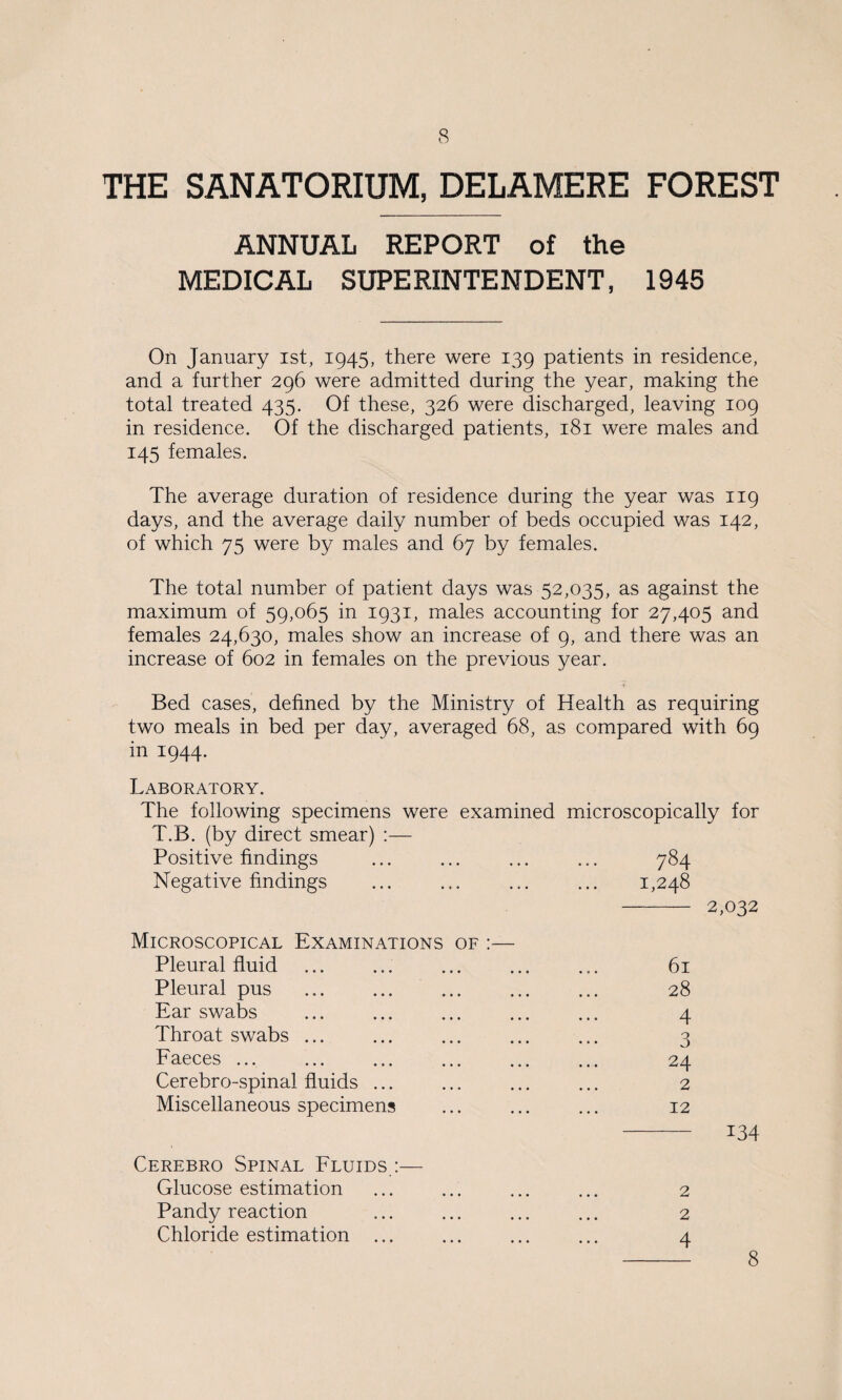 THE SANATORIUM, DELAMERE FOREST ANNUAL REPORT of the MEDICAL SUPERINTENDENT, 1945 On January 1st, 1945, there were 139 patients in residence, and a further 296 were admitted during the year, making the total treated 435. Of these, 326 were discharged, leaving 109 in residence. Of the discharged patients, 181 were males and 145 females. The average duration of residence during the year was 119 days, and the average daily number of beds occupied was 142, of which 75 were by males and 67 by females. The total number of patient days was 52,035, as against the maximum of 59,065 in 1931, males accounting for 27,405 and females 24,630, males show an increase of 9, and there was an increase of 602 in females on the previous year. Bed cases, defined by the Ministry of Health as requiring two meals in bed per day, averaged 68, as compared with 69 in 1944. Laboratory. The following specimens were examined microscopically for T.B. (by direct smear) :— Positive findings ... ... ... ... 784 Negative findings ... ... ... ... 1,248 - 2,032 Microscopical Examinations of :— Pleural fluid ... ... ... ... ... 61 Pleural pus ... ... ... ... ... 28 Ear swabs ... ... ... ... ... 4 Throat swabs ... ... ... ... ... 3 Faeces ... ... ... ... ... ... 24 Cerebro-spinal fluids ... ... ... ... 2 Miscellaneous specimens ... ... ... 12 - 134 Cerebro Spinal Fluids :— Glucose estimation ... ... ... ... 2 Pandy reaction ... ... ... ... 2 Chloride estimation ... ... ... ... 4 8