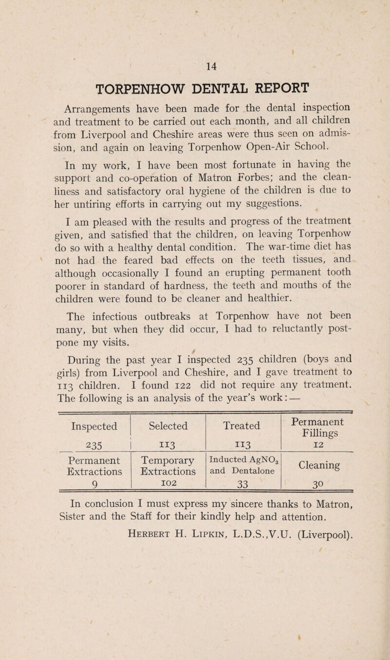 TORPENHOW DENTAL REPORT Arrangements have been made for the dental inspection and treatment to be carried out each month, and all children from Liverpool and Cheshire areas were thus seen on admis¬ sion, and again on leaving Torpenhow Open-Air School. In my work, I have been most fortunate in having the support and co-operation of Matron Forbes; and the clean¬ liness and satisfactory oral hygiene of the children is due to her untiring efforts in carrying out my suggestions. I am pleased with the results and progress of the treatment given, and satisfied that the children, on leaving Torpenhow do so with a healthy dental condition. The war-time diet has not had the feared bad effects on the teeth tissues, and although occasionally I found an erupting permanent tooth poorer in standard of hardness, the teeth and mouths of the children were found to be cleaner and healthier. The infectious outbreaks at Torpenhow have not been many, but when they did occur, I had to reluctantly post¬ pone my visits. During the past year I inspected 235 children (boys and girls) from Liverpool and Cheshire, and I gave treatment to 113 children. I found 122 did not require any treatment. The following is an analysis of the year’s work: — Inspected 235 Selected 113 Treated 113 Permanent Fillings 12 Permanent Extractions Temporary Extractions Inducted AgNOs and Dentalone Cleaning 9 102 33 30 In conclusion I must express my sincere thanks to Matron, Sister and the Staff for their kindly help and attention. Herbert H. Lipkin, L.D.S.,V.U. (Liverpool).