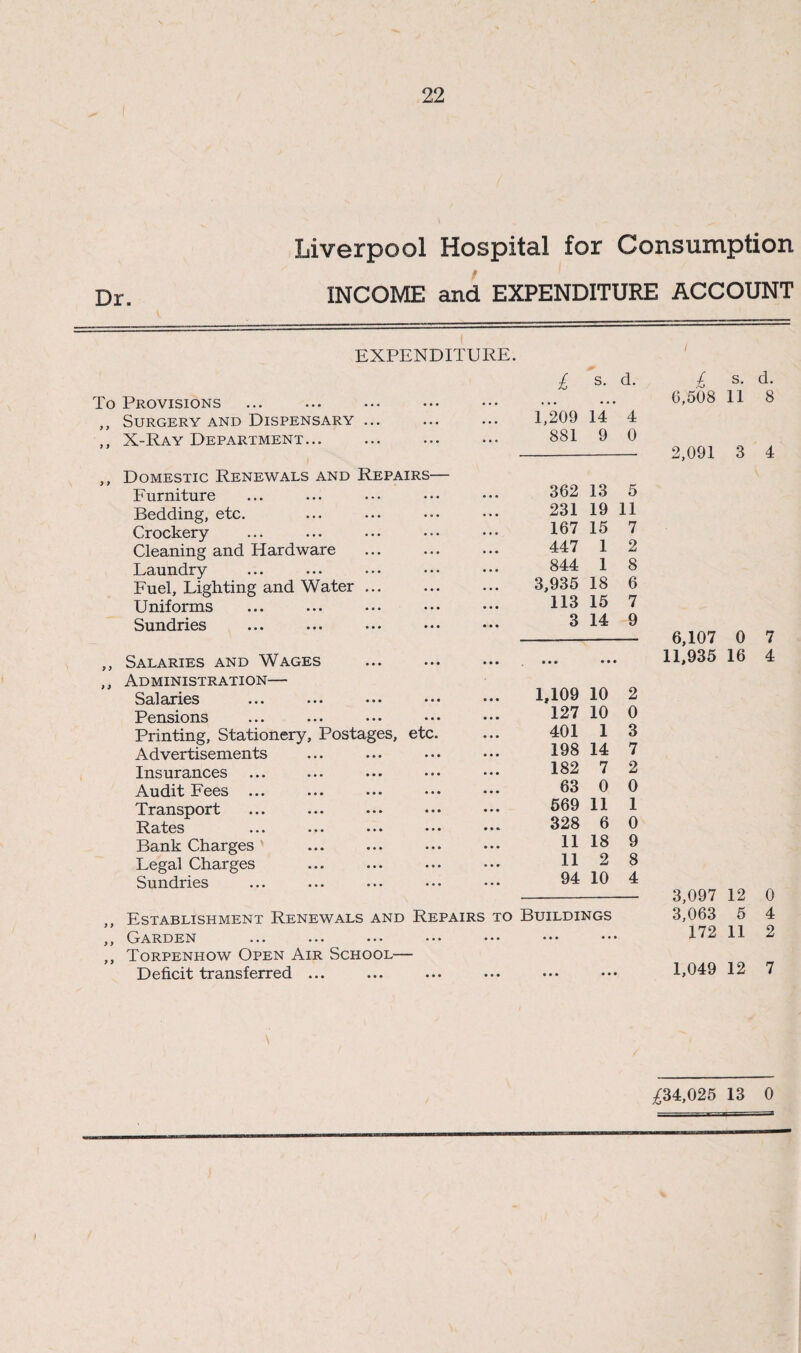 Liverpool Hospital for Consumption Dr. INCOME and EXPENDITURE ACCOUNT EXPENDITURE. £ s- d- To Provisions ,, Surgery and Dispensary ... ,, X-Ray Department. ,, Domestic Renewals and Repairs— Furniture Bedding, etc. Crockery Cleaning and Hardware . Laundry Fuel, Lighting and Water. Uniforms Sundries ,, Salaries and Wages ,, Administration— Salaries Pensions Printing, Stationery, Postages, etc. Advertisements Insurances Audit Fees ... Transport Rates Bank Charges Legal Charges Sundries 1,209 14 4 881 9 0 362 13 5 231 19 11 167 15 7 447 1 2 844 1 8 3,935 18 6 113 15 7 3 14 9 1,109 10 2 127 10 0 401 1 3 198 14 7 182 7 2 63 0 0 569 11 1 328 6 0 11 18 9 11 2 8 94 10 4 ,, Establishment Renewals and Repairs to Buildings ,, Garden ... ... ••• ••• ••• ••• ,, Torpenhow Open Air School— Deficit transferred ... I £ s. d. 6,508 II 8 2,091 3 4 6,107 0 7 11,935 16 4 3,097 12 0 3,063 5 4 172 11 2 1,049 12 7 \ ^34,025 13 0