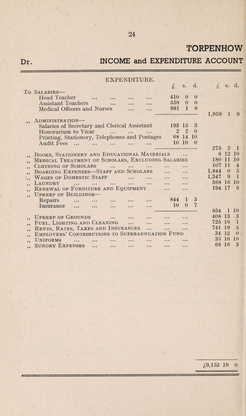 TORPENHOW Dr. INCOME and EXPENDITURE ACCOUNT EXPENDITURE. £ s. d. £ s. d. Salaries—• Head Teacher 410 0 0 Assistant Teachers 558 0 0 Medical Officers and Nurses 991 1 6 1,959 1 6 Administration—• Salaries of Secretary and Clerical Assistant 193 15 3 Honorarium to Vicar 2 2 0 Printing, Stationery, Telephones and Postages 68 14 10 Audit Fees 10 10 0 275 2 1 Books, Stationery and Educational Materials • • • 6 12 10 Medical Treatment of Scholars, Excluding Salaries 180 11 10 Clothing of Scholars 107 11 4 Boarding Expenses—Staff and Scholars 1,844 0 5 Wages of Domestic Staff 1,347 9 1 Laundry 368 16 10 Renewal of Furniture and Equipment 194 17 6 Upkeep of Buildings— Repairs ••• ••• ••• ••• ••• 844 1 3 Insurance ... ... ... 10 0 7 854 1 10 Upkeep of Grounds ... • • • 408 13 3 Fuel, Lighting and Cleaning « . * • • • 725 16 1 Rents, Rates, Taxes and Insurances ... • • • • • • 741 19 4 Employers’ Contributions to Superannuation Fund 34 12 0 Uniforms • . • • •. 35 16 10 Sundry Expenses • • . • • • 68 16 3 ^9,153 19 0