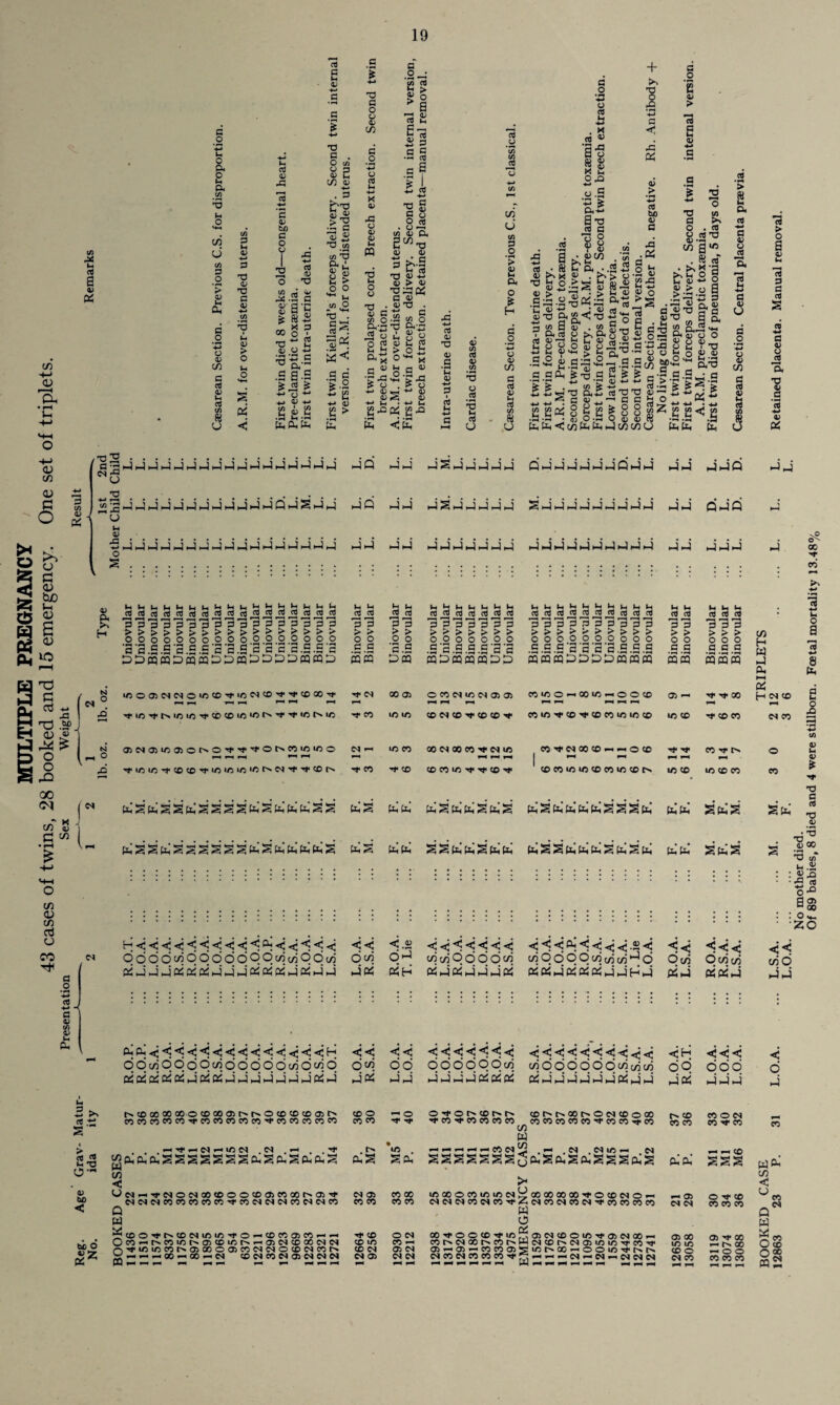 MULTIPLE PREGNANCY 0/ ■5 2 2 '2 ^ rt 2 -♦-» 03 'to tH rt « 3-t-* 44 '^. C P ^ ^ P e 13 *0 373 3 G O) tio 3 <u <v 10 X! C Cti -4-* -P T3 .SP CD V O O 42 00 r/T ►< J C/3 01 ^5 bl 43 pP -4-» o ;s H / N / O ^ O c/3 01 1 C3 ^ • f-H \ fafafafafafafafa'fafa'fabjfafafafa’fa' fa’Q fafa fa S fa fa fa fa' fa Qfa'fafafafafaPfabJ pp PbJQ Pp fafafafafafafafafafafafa’pfasJfa' faP fafa fa S fa' fa' fa fa fa' ShJhJhJi-JhJhJhJhJhJ pp QP’Q fa fa' fa fa fa fa fa fa' fa' fa fa fa fa fa fa’ fa fa' faP Pfa hJ J ^ hJ J fafafab4fappp>-ip p'p P'P'P p bibb(blbiblbii4^blt4i4i3!3b<blH u u OJ b ^ <tJ 03 bi b; bi bi M ^ bi cd ^ 03 03 Cw 03 Cfl03CCCyCyiy03oJC^CT3 u u 03 n3 ctf , ■p’p’s'p’p'pppp’papppp'pp 0 0 0 0 0 0 0 0 0 0.2.0.2.2 ° 'p'p .s-H a .2 .a a a .a a p p.a.a a DppQCQppQpQDDmPPPPmpP p p 0 0 C P miS 0 0 a .a Pm p P'S p's p p 0.2 0 0 0 0 0 2 p 2 ^ ^ a p cqppQpqcQpp d p p p p p o'a p p 0 0 0.0 _o .0 _o 0 0 0 ppp2aaa^®^ m S m p D p p in CQ m > > 0 0 p p mm > > s 000 p p p mimm A H W P fa i/3O030404O>OC0''t>C04C0-'4>4t4t000'4»* CS 00 (33 0 CO U5 01 05 cnioo—ioo>io-,ooco 03 — •'f -t 00 s H 04 CO »iN ■'tin-4fl>>/3</3''4‘CDCOUb*Ot^'7''4»'iOt^i/5 CO 10 CO M CD •4»‘ CO CO Tf CO»C'^CD'^CDCOW5i/5CD ■n CO Tf CO 05 CO 03e40></3030t>-0'4l'4f'^0t'«c0i/3i00 ^ PiH M ^ 1/5 CO 00 04 00 CO ■'f 04 U3 ^ C0'^C^00CD«-««-nOCD 1 05 4t». Os 0 •«finin4^tocox'i/3>o*/3*ot^c^'^'^cot^ CO CD CD CO ^ CO coeo*o»ococoiocor^ to CO uo CD CO CO Cp' s’ pl’ S S fe S S S s’ s’ Ph’ lx,’ fa s’ s’ fa’s ppfa’ fa s’ fa' fa' s’ fa' s’ fa's’fa'fa’fa'fa's’s’s’fa' pci fa’ S pci s’ s’fa' pci s’ s' Pl s’ s’ s’ s’ s’ s’ fa’ s’ fa’ fa’ fa’ fa s’ PpS fafa S S pc, pc, S pc, fa pci s s’ pti fa' fa s’ pci s’ fa' fa’fa' Sfa'S s o? 00 ■f CO >4 o 8 fa e o pp 1A 01 u 01 CO O) CO oj CJ CO 04 P o 44 p 1 43 to 43 bi 3 3 >4 «<.- S 2-3 tH H <i <i fa ■<•< •^ ■< •< odddcoocDcDddoqcocopcDc/j J J d fa fa’ fa’ J fa J fa fa fa' fa fa J fa << dco fafa’ <3.2 d^ fan cocopdddco fa fa fa’ fa fa’ fa fa’ <i <i •< -2 < ■< -jj •<•<.< coOdOOcoc/jc/j^^d dco dc/ico fafafa(2’fafafafa'Hb4 fafa fafafa fa fa ■< •< •< <3 •< <i <5 <i <i •< •< < ■< <* H ddcoo’qddco'dddddcodcod Oi d fa fa’ fa fa fa fa’ fa’ fa' fa fa 4..^ fa fa fa’ fa’ r^tDooooooocDooi3>t^t^ococDcDia3t> cococ*5COc*5'«fcoeocococ^'^eoeoe<5coco 43 bo < bo O .2(2; fa^ CO CL CO C O C4 es Q fa fa to On OZ «q . -H Ti-^ 03,-. in N .ts . .'I* rt-^NOc^oocDoocoosenoot^O)''*' Nweococoeocn'«i‘enc^e4P4cnc^Nc<5 O'^t^cDNininTfo — coc<5a>cn^^ i-it^enint'.CT)COinr'.^t33C4CD®c^c<i inincot^CT>oooo3cne<ie40cooienr> ^-4 00 4- 00 -^04 tC C4 CO 04 03 C4 04 << << <1 <j <•<<;•<■<.< <,4 <iH <<< d<^ 66 ddddqoc/j c/^dddddddc/jcn dq 666 p«’ J J j j fa j m Crj oi mfa'fa'fafafafapSfafa fafai fafafa to 0 en 05 ^ 0 ^ 4^ 0 -t 0 CO ••r 05 -tf 05 05 05 05 t/3 COt^t^QOC^004COO(30 05 05 05 05 05'^05C*5-4»<05 CO 05 05 05 0 04 05 ^ 05 faS • . pcj 4— —14— 4— •— 05 04[2 sssssss^ . — .04 . 04 U5 — 04 faSfaSfaSSSfaS fafa' — — CO sss 04 33 05 05 CO 00 CO CO > U500005U5irt04y 04 04 04 05 04 05-tf Z w 0 od ooTfooco-^ioS O5t>.04tX3t^C<5t^pCJ (33-^03 — 05 05 035) 04 05 04 05 05 05 ■,»< ^ ^ ^ 1-* 28 38 28 38 24 40 36 32 30 31 — 03 04 04 0 Tf CO 05 05 05 12664 9256 12930 12212 0304CDOin'4f<33 04 00 — C4(X>C»O403U5m'4tO5'40 tnr'oo — ooin'>ft'4t'. — — — 04 — 04 — 04 04 04 — — — — — — — — — 12659 13058 13119 13074 13088 << coO b4fa < d fa CO fafa (A <1 ^co P” fa o ” O to O® faS