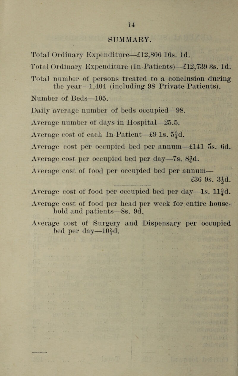 u SUMMARY. Total Ordinary Expenditure—£12,806 16s. Id. Total Ordinary Expenditure (In-Patients)—£12,739 3s. Id. Total number of persons treated to a conclusion during the year—1,401 (including 98 Private Patients). Number of Beds—105. Daily average number of beds occupied—98. Average number of days in Hospital—25.5. Average cost of each In-Patient—£9 Is. 5fd. Average cost per occupied bed per annum—£141 5s. Od. Average cost per occupied bed per day—7s. 8|d. Average cost of food per occupied bed per annum— £36 9s. 3^d. Average cost of food per occupied bed per day—Is. llfd. Average cost of food per head per week for entire house¬ hold and patients—8s. 9d. Average cost of Surgery and Dispensary per occupied bed per day—lOfd. I