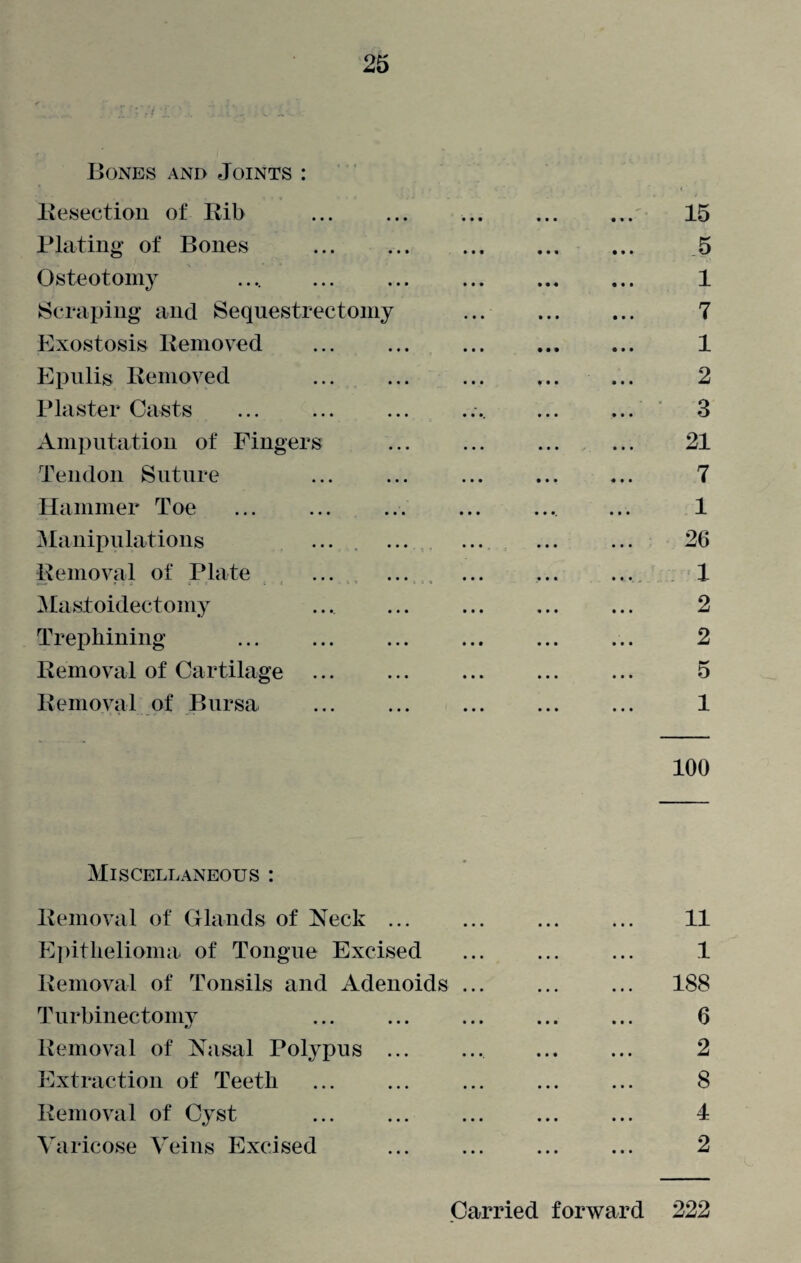 Bones and Joints : •. ’ , ■ ■ ■ ' Resection of Rib ... ... 15 Plating of Bones . 5 Osteotomy .... ... ... . 1 Scraping and Sequestrectomy . 7 Exostosis Removed ... ... 1 Epulis Removed 2 Plaster Casts ... ... ... .... ... ... 3 Amputation of Fingers ... ... . 21 Tendon Suture ... ... 7 Hammer Toe ... ... ... ... ... ... 1 Manipulations ... ... ... ... ... 26 Removal of Plate ... ... ... ... ... 1 Mastoidectomy .... ... . ... 2 Trephining . 2 Removal of Cartilage . 5 Removal of Bursa ... . ... 1 100 Miscellaneous : Removal of Glands of Neck. ... ... 11 Epithelioma of Tongue Excised ... ... ... 1 Removal of Tonsils and Adenoids ... ... ... 188 Turbinectomy ... . ... 6 Removal of Nasal Polypus . ... ... 2 Extraction of Teeth ... ... ... ... ... 8 Removal of Cyst ... ... ... ... ... 4 Varicose Veins Excised . 2