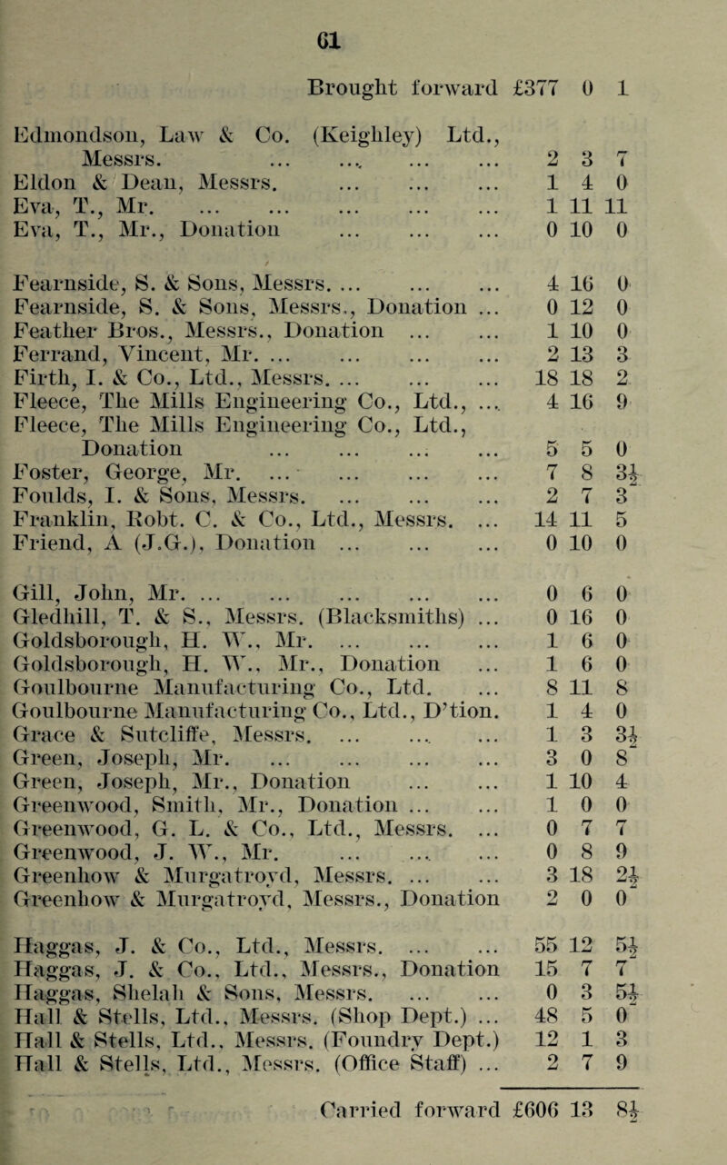 Brought forward Edmondson, Law & Co. (Keighley) Ltd., Messrs. Eldon & Dean, Messrs. . Eva, T., Mr. Eva, T., Mr., Donation - / Fearnside, S. & Sons, Messrs. ... Fearnside, S. & Sons, Messrs,, Donation ... Feather Bros., Messrs., Donation ... Ferrand, Vincent, Mr. ... ... . Firth, I. & Co., Ltd., Messrs. ... Fleece, The Mills Engineering Co., Ltd., .... Fleece, The Mills Engineering Co., Ltd., Donation .. Foster, George, Mr. ... Foulds, I. & Sons, Messrs. Franklin, Robt. C. *$: Co., Ltd., Messrs. ... Friend, A (J.G.), Donation. Gill, John, Mr. Gledhill, T. & S., Messrs. (Blacksmiths) Goldsborough, H. TV., Mr. Goldsborough, H. TV., Mr., Donation Goulbonrne Manufacturing Co., Ltd. Goulbourne Manufacturing Co., Ltd., D’tion Grace & Sutcliffe, Messrs. Green, Joseph, Mr. Green, Joseph, Mr., Donation Greenwood, Smith, Mr., Donation ... Greenwood, G. L. & Co., Ltd., Messrs. Greenwood, J. TV., Mr. Greenhow & Murgatroyd, Messrs. ... Greenhow & Murgatrovd, Messrs., Donation nag gas, J. & Co., Ltd., Messrs. ... Haggas, J. & Co., Ltd., Messrs., Donation Haggas, Shelali & Sons, Messrs. Hall & Stells, Ltd., Messrs. (Shop Dept.) ... Hall & Stells, Ltd., Messrs. (Foundry Dept.) Hall & Stells, Ltd., Messrs. (Office Staff) ... 2 3 7 14 0 1 11 11 0 10 0 4 10 0 0 12 0 1 10 0 2 13 3 18 18 2. 4 16 9 5 5 0 7 8 34 2 7 3 14 11 5 0 10 0 0 6 0 0 16 0 16 0 16 0 8 11 8 14 0 1 3 34 3 0 8 1 10 4 10 0 0 7 7 0 8 9 3 18 24 2 0 0“ 55 12 54 15 7 7“ 0 3 54 48 5 0“ 12 1 3 2 7 9