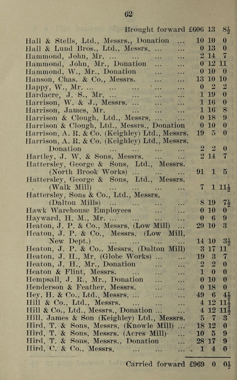 Hall & Stells, Ltd., Messrs., Donation ... 10 10 0 Hall & Lund Bros., Ltd., Messrs. ... 0 13 0 Hammond, John, Mr. ... 2 14 7 Hammond, John, Mr., Donation Hammond, W., Mr., Donation . 0 12 11 0 10 0 Hanson, Clias. & Co., Messrs. 13 10 10 Happy, W., Mr.. '. 0 2 2 Hardacre, J. S., Mr. ... 1 19 0 Harrison, W. & J., Messrs. ... 1 16 0 Harrison, James, Mr. 1 16 8 Harrison & Clough, Ltd., Messrs. ... 0 18 9 Harrison & Clough, Ltd., Messrs., Donation 0 10 0 Harrison, A. R. & Co. (Keighley) Ltd., Messrs. 19 5 0 Harrison, A. Ii. & Co. (Keighley) Ltd., Messrs. Donation 2 2 0 Hartley, J. W. & Sons, Messrs. o 14 7 Hattersley, George & Sons, Ltd., Messrs. (North Brook Works) ... 91 1 5 Hattersley, George & Sons, Ltd., Messrs. (Walk Mill) 7 1 Hi Hattersley, Sons & Co., Ltd., Messrs. (Dalton Mills) 8 19 7* Hawk Warehouse Employees 0 10 0 Hayward, H. M., Mr. ... 0 6 9 Heaton, J. P. & Co., Messrs. (Low Mill) ... 29 10 3 Heaton, J. P. & Co., Messrs. (Low Mill, New Dept.) 14 10 3i Heaton, J. P. & Co.. Messrs. (Dalton Mill) 3 17 11 Heaton, J. H., Mr. (Globe Works) ... 19 3 7 Heaton, J. H., Mr., Donation 2 2 0 Heaton & Flint, Messrs. 1 0 0 Hempsall, J. R., Mr., Donation 0 10 0 Henderson & Feather, Messrs. 0 18 0 Hey, H. & Co., Ltd., Messrs. ... 49 6 4J Hill & Co., Ltd., Messrs. 4 12 Hi Hill & Co., Ltd., Messrs., Donation ... 4 12 114 Hill, James & Son (Keighley) Ltd., Messrs. 5 7 3 Hird, T. & Sons, Messrs. (Knowle Mill) ... 18 12 0 Hird, T. & Sons, Messrs. (Acres Mill) 10 5 9 Hird, T. & Sons, Messrs., Donation 28 17 9 Hird, C. & Co., Messrs. ... ... ... . 1 4 0 5