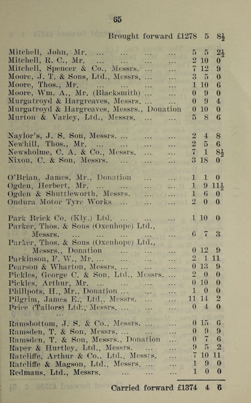 85 Brought forward £1278 5 8J Mitchell, John, Mr. Mitchell, R. C., Mr. Mitchell, Spencer & Co., Messrs. ... Moore, J. T. & Sons, Ltd., Messrs. ... Moore, Thos., Mr. Moore, Win. A., Mr. (Blacksmith) ... Murgatroyd k Hargreaves, Messrs. ... Murgatroyd & Hargreaves, Messrs., Donation Murton & Yarley, Ltd., Messrs. 5 5 2J 2 10 0 7 12 9 3 5 0 1 10 6 0 9 0 0 9 4 0 10 0 5 8 6 Naylor’s, J. S. Son, Messrs. ... Newhill, Thos., Mr. Newsliolme, C. A. & Co., Messrs. Nixon, C. & Son, Messrs. 2 4 8 2 5 6 7 1 8$ 3 18 0 O’Brian, James, Mr., Donation Ogden, Herbert, Mr. ... Ogden & Shuttleworth, Messrs. Ondura Motor Tyre Works ... *7 110 1 9 114 16 0^ 2 0 0 Park Brick Co. (Kly.) Ltd. ... Parker, Thos. & Sons (Oxenliope) Ltd Messrs. Parker, Thos. k Sons (Oxenliope) Ltd Messrs., Donation Parkinson, F. W., Mr. ... Pearson & Wharton, Messrs. ... Pickles, George C. & Son, Ltd., Messrs. Pickles, Arthur, Mr. ... Phillpots, H., Mr., Donation ... Pilgrim, James E., Ltd,, Messrs. Price (Tailors) Ltd;,'Messrs. ... 1 10 a 6 7S 0 12 9 2 1 11 0 13 9 2 0 6 0 10 6 10 0 11 14 2 0 4 6 Ramshottom, J. S. k Co., Messrs. ... Ramsden, T. & Son, Messrs. Ramsden, T. k Son, Messrs., Donation Raper & Hartley, Ltd., Messrs. Ratcliffe, Arthur k Co., Ltd., Messrs. Ratcliffe k Magson, Ltd., Messrs. ... Redmans, Ltd., Messrs. 0 15 0 0 9 9 0 7 6 9 5 2 7 10 11 19 6 10 0