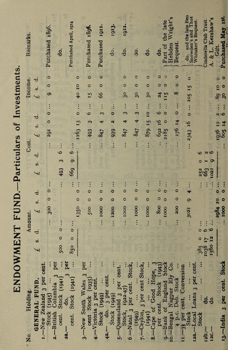 C/) C o s c0 <D > <4m O (0 Sm D U <0 a i • a z U. w AJ c3 6 <U m e o a a Cfl o U H Z w £ o a z w TD CO S3 a d O 6 < VD C7V H • VC M a» at *H 00 oo at M M ►c HI T3 cx -< T) T3 u a cO *v CO CO rt n 0) co rt CTS XI w Ti aJ XI XI y w J3 y y Vc O Vc n d 1-3 P d d m a, Ph m co M Ov *•« co at x: txfl •»-» o ^ XI £ ■ » r o •a o x) o T> o TD ^ g « . ° a> a) ° ~2 ^ m or* E ^ ® gn • • to (/) 13 £ ^ cfl H xi n CO CO rj « -2 <t> 5*; a T3 *c *-* ^ T? U •O M 'r; w 4> 4; rt ~ tu m Wm 5 « s > ** 6 2^ o ^ •g: „ js’ |* S o< S. o z MS o O O o o o o o O o o 0 o o o 0 o o o o VO o o C/5 *H M at O VO • to o o 0 ■<3- VO oo VO 0 HI (Ti O M VO PO PO PO pc M 00 PO o o VO PO o ro PO o VO O 0 o • • • • P3 'O T3 H3 C/) 0 ro H PO P3 Tf- VO ►H VO M O ^t* l~3 vO r-4 M ^ M PO ro 1^ as Os ci VO vo ro <^o VO vo ro 0 OvvO at P3 VO M crs 00 PO Os rl- 00 00 N 00 a*oo vo - N ►H M P3 H 1 * vO vO PO at PO at at vo Tf vo vo P3 vo o M at Pi PO HI voVO C3 P3 VO 0 •d O o 0 o o O o o 0 O o o o o 0 0 o o c/i o o o o o o a Q fi o PO VO PO HI o vo 8 ►H o ci 8 »-« M 0 O *-3 o 00 o o rt * • • • • • • • • • . • • • Vf 0 as o H HI ^1 P3 oo O at PO Pi • o o 0 o c/i o o o VO vo 00 OvO ^ O 1^ « vooo O oo ro o if1 • u d ® V s. :s. CD 01 PO. PO PO Q z oc p d • H 2 o K <u Pc PO • _» TT .2? o1 X) ^ M at XS A3 d ^t-2 o X y rt ot o o o o —< hc r s -c-> VJ -*-> rt —u w rt £ d a? o s y * A3 ’ o o A3 o o co co p ®< c8 A3 Xl W o CO +- Z £ 2 ~ g pu o? co ’C 8 3 Z m I. I m ci CO 3 o CO a 8 £ <y Z I lO+J <r> d Cl y K !-• ^— a> u aao\ o. tP tp airt)Oi PO CO A3 y o ro-ri PO o'S' Pc~ o A3 8 o o d o M • y 3 A3 y o d fl A3 O o 3^0 82£ > CO ¥8 **>« ^ 35 o> $> d « P« cu 2^*fr). Cl ” O f-3 8 o c. 3 CO ^ . z a 4) O X 8c TJ O O O •dS o 9 ° CO to t-i y > d o O d CD O I 8c PO 0> 3 ■ S'>, O o g *g.s _Cv CL u U rn f-l H bo S. fl 3c • • M bp>P c-t I , W d D r] d Z P ® 3 ««RH o ° -d o In A3 d ^^^2 mm ^■^G° PO d 8 CO d rt O 2 o o •a xi & PO O 3 O 2 i-l CO a ^3 d PO rt u-> o oo CT\ O x y « « PO