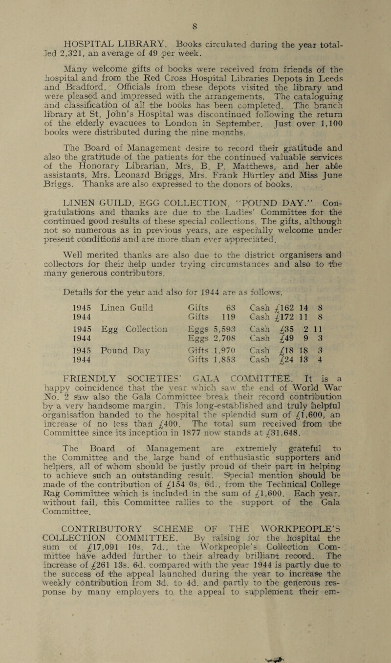 s HOSPITAL LIBRARY. Books circulated during the year total¬ led 2,321, an average of 49 per week. Many welcome gifts of books were received from friends of the hospital and from the Red Cross Hospital Libraries Depots in Leeds and Bradford. - Officials from these depots visited the library and were pleased and impressed with the arrangements. The cataloguing and classification of all the books has been completed. The branch library at St. John’s Hospital was discontinued following the return of the elderly evacuees to London in September. Just over 1,100 books were distributed during the nine months. The Board of Management desire to record theilr gratitude and also the gratitude of the patients for the continued valuable services of the Honorary Librarian, Mrs. B. P. Matthews, and her able assistants, Mrs. Leonard Briggs, Mrs. Frank Hartley and Miss June Briggs. Thanks are also expressed to the donors of books. LINEN GUILD, EGG COLLECTION, POUND DAY. Con¬ gratulations and thanks are due to the Ladies’ Committee for the continued good results of these special collections. The gifts, although not so numerous as in previous years, are especially welcome under present conditions and are more than ever appreciated. Well merited thanks are also due to the district organisers and collectors for their help under trying circumstances and also to the many generous contributors. Details for the ye'ar and also for 1944 are as follows. 1945 Linen Guild Gifts 63 Cash /162 14 8 1944 Gifts 119 Cash £172 11 8 1945 Egg Collection Eggs 5,593 Cash £35 2 11 1944 Eggs 2,708 Cash £49 9 3 1945 Pound Day Gifts 1,970 Cash £18 18 3 1944 Gifts 1,853 Cash /24 /Sj 13 4 FRIENDLY SOCIETIES' GALA COMMITTEE. It is happy coincidence that the year which saw the end of World War No. 2 s'aw also the Gala Committee break their record contribution by a very handsome margin. This long-established and truly helpful organisation handed to the hospital the splendid sum of £1,600, an increase Of no less than £400. The torn! sum received from the Committee since its inception in 1877 now stands at £31,648. The Board of Management are extremely grateful to the Committee and the large band of enthusiastic supporters and helpers, all of whom should be justly proud of their part in helping to achieve such an outstanding result. Special mention should be made of the contribution of 4,154 Os. 6d., from the Technical College Rag Committee which is included in the sum of £1,600. Each yelar, without fail, this Committee rallies to the support of the Gala Committee. CONTRIBUTORY SCHEME OF THE WORKPEOPLE’S COLLECTION COMMITTEE. By raising for the hospital the sum of £17,091 10 s. 7d., the Workpeople’s Collection Com¬ mittee have added further to their already brilliant recofrd. The increase of £261 13s. 6d. compared with the year 1944 is partly due to the success of the appeal launched during the year to increase the weekly contribution from 3d. to 4d. and partly to the generous res¬ ponse by many employers to the appeal to supplement their em-