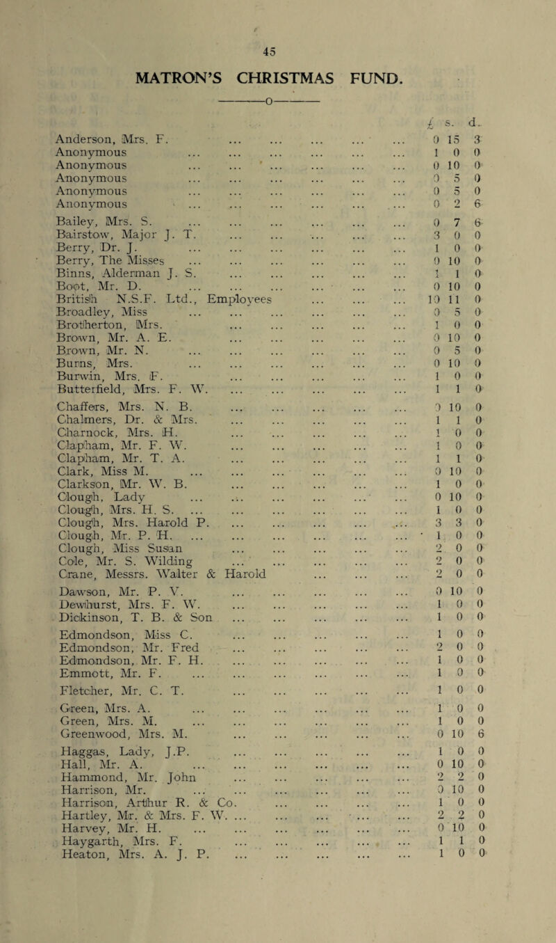 MATRON’S CHRISTMAS FUND. -o- Anderson, Mrs. F. Anonymous Anonymous ... ... ’ ... Anonymous Anonymous Anonymous Bailey, Mrs. S. Bairs tow, Major J. T. Berry, Dr. J. . Berry, The Misses Binns, Alderman J. S. Boot, Mr. D. British N.S.F. Ltd., Employees Broadley, Miss Brotiherton, Mrs. Brown, Mr. A. E. Brown, Mr. N. Burins, Mrs. Burwin, Mrs. F. Butterfield, Mrs. F. W. Chaffers, Mrs. N. B. Chalmers, Dr. & Mrs. Charnock, Mrs. H. Clapham, Mr. F. W. Clapham, Mr. T. A. Clark, Miss M. Clarkson, Mr. W. B. Clough, Lady Clough, Mrs. FI. S. Clough, Mrs. Harold P. Clough, Mr. P. H. Clough, Miss Susan Cole, Mr. S. Wilding Crane, Messrs. Walter & Harold Dawson, Mr. P. V. Dewhurst, Mrs. F. W. Dickinson, T. B. & Son Edmondson, Miss C. Edmondson, Mr. Fred Edmondson, Mr. F. H. Emmott, Mr. F. Fletcher, Mr. C. T. Green, Mrs. A. Green, Mrs. M. Greenwood, Mrs. M. Haggas, Ladv, J.P. Hall, Mr. A/ ... ... Hammond, Mr. John Harrison, Mr. Harrison, Arthur R. & Co. Hartley, Mr. & Mrs. F. W. ... Harvey, Mr. H. Hay garth, Mrs. F. Heaton, Mrs. A. J. P. £ s. d.. 0 15 3 1 0 0 0 10 0 0 5 0 0 5 0 0 2 6 0 7 6 3 0 0 l 0 0 0 10 0 1 1 0 0 10 0 10 11 0 0 5 0 1 0 0 0 10 0 0 5 0 0 10 0 1 0 0 1 1 0 0 10 0 1 1 0 1 0 0 1 0 0 1 1 0 0 10 0 1 0 0 0 10 0 1 0 0 3 3 0 1 0 0 2 0 0 2 0 0 2 0 0 0 10 0 1 0 0 1 0 0 1 0 o 2 0 0 1 0 0 1 0 0 1 0 0 1 0 0 1 0 0 0 10 6 1 0 0 0 10 0 2 2 0 0 10 0 10 0 2 2 0 0 10 0 1 1 0 1 0 0