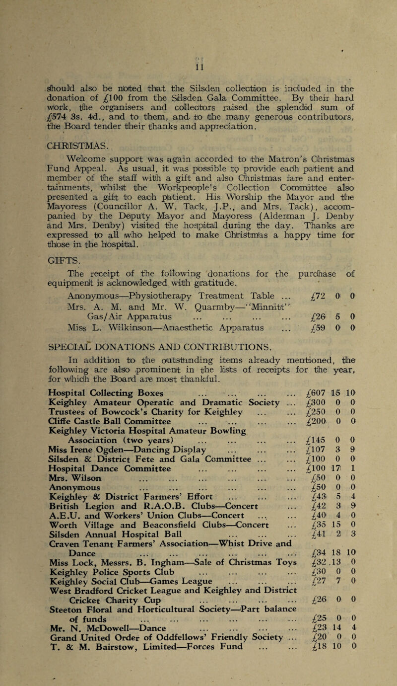 11 should also be dotted that the Silsden collection is included in the donation of £100 from the Silsden Gala Committee. By their hard wlork, the organisers and collectors raised the splendid sum of £574 3s. 4d., and to them, and. to the many generous contributors, thle Board tender their thanks and appreciation. CHRISTMAS. Welcome support was again accorded to the Matron’s Christmas Fund Appeal. As usual, it was possible tp provide eaclh patient and member of the staff with a gift and also Christmas fare and enlter- tainments, whilst the Workpeople’s Collection Committee also presented a gift to each platient. His Worship the Mayor and the Mayoress (Councillor A. W. Tack, J.P., and Mrs. Tack), accom¬ panied by the Deputy Mayor and Mayoress (Alderman J. Denby and Mrs. Denby) visited the hospital during the day. Thankis are expressed to all who helped to make Gbristmias a happy time for those in the hospital. GIFTS. The receipt of the following donations for the purchase of equipment is acknowledged with gratitude. Anonymous—Physiotherapy Treatment Table ... £72 01 0 Mrs. A. M. and Mr. W. Quarmby—'“Minnitt” Gas/Air Apparatus ... ... ... ... £26 5 0 Miss L. Wilkinson—Anaesthetic Apparatus ... £59 0 0 SPECIAL DONATIONS AND CONTRIBUTIONS. In addition to the outstanding items already mentioned, the following are also- prominent in the lists of receipts for the year, for which the Board are most thankful. Hospital Collecting Boxes Keighley Amateur Operatic and Dramatic Society ... Trustees of Bowcock’s Charity for Keighley Qiffe Castle Ball Committee Keighley Victoria Hospital Amateur Bowling Association (two years) Miss Irene Ogden—Dancing Display Silsden SC District Fete and Gala Committee ... Hospital Dance Committee Mrs. Wilson Anonymous Keighley 8C District Farmers’ Effort British Legion and R.A.O.B. Clubs—Concert A.E.U. and Workers’ Union Clubs—Concert Worth Village and Beaconsfield Clubs—Concert Silsden Annual Hospital Ball Craven Tenant Farmers’ Association—Whist Drive and Dance Miss Lock, Messrs. B. Ingham—Sale of Christmas Toys Keighley Police Sports Club Keighley Social Club—Games League West Bradford Cricket League and Keighley and District Cricket Charity Cup Steeton Floral and Horticultural Society—'Part balance of funds Mr. N. McDowell—Dance Grand United Order of Oddfellows’ Friendly Society ... £607 15 10 £300 0 0 £250 0 0 2200 0 0 £145 0 0 2l07 3 9 2l00 0 0 £100 17 1 £50 0 0 £50 0 0 £43 5 4 £A2 3 9 240 4 0 £35 15 0 /41 2 3 Aj £34 18 10 232.13 0 £30 0 0 £27 7 0 £26 0 0 £25 0 0 223 14 4 £20 0 0