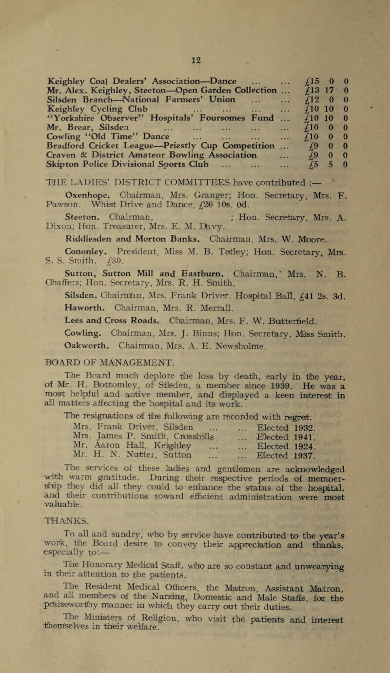 Keighley Coal Dealers’ Association—Dance £15 0 0 Mr. Alex. Keighley, Steeton—Open Garden Collection ... 17 0 Silsden Branch—National Farmers’ Union £12 0 0 Keighley Cycling Club £10 Iff 0 “Yorkshire Observer” Hospitals’ Foursomes Fund .... £io 10 0 Mr. Brear, Silsden £io 0 0 Cowling “Old Time” Dance £io 0 0 Bradford Cricket League—Priestly Cup Competition ... £0 0 0 Craven 8C District Amateur Bowling Association £0 0 0 Skipton Police Divisional Sports Club £* 5 0 THE LADIES’ DISTRICT COMMITTEES have contributed Oxenhope. Chairman, Mrs. Granger; Hon. Secretary, Mrs. F. Pawson. Whist Drive and Dance, £26 10s. Od. Steeton. Chairman, ; Hon. Secretary, Mrs. A. Dixon; Hon. Treasurer, Mrs. E. M. Davy. Riddlesden and Morton Banks. Chairman, Mrs. W. Moore. Cononley. President, Miss M. B. Tetley; Hon. Secretary, Mrs. S. S. Smith. /'SO. /j # Sutton, Sutton Mill and Eastburn. Chairman,* Mrs. N. B. Chaffers; Hon. Secretary, Mrs. R. H. Smith. Silsden. Ghairmtan, Mrs. Frank Driver. Hospital Ball, £A\ 2s. 3d. Haworth. Chairman, Mrs. R. Merrall. Lees and Cross Roads. Chairman, Mrs. F. W. Butterfield. Cowling. Chairman, Mrs. J. Binns; Hon. Secretary, Miss Smith. Oak worth. Chairman, Mrs. A. E. Newsbolme. BOARD OF MANAGEMENT. The Board much deplore the loss by death, early in the year, of Mr. H. Bottomley, of Silsden, a member since 1939. He was a most helpful and active member, and displayed a keen interest in all matters affecting the hospital and its work. The resignations of the following are recorded with regret. Mrs. Frank Driver, Silsden Mrs. James P. Smith, Crossbills Mr. Aaron Hall, Keighley Mr. H. N. Nutter, Sutton Elected 1932. Elected 1941. Elected 1924. Elected 1937. The services of these ladies and gentlemen are acknowledged with warm gratitude. During their respective periods of memoer- sihiip they did all they could to enhance the status of the hospital, and their contributions toward efficient administration were mlost valuable. THANKS. To- all and sundry, who- by service have contributed to- the year’s work, the Board desire to convey their appreciation and thanks, especially to:— The Honorary Medical Staff, who are so constant and unwearying in their attention to the patients. The Resident Medical Officers, the Matron, Assistant Matron, and all members of the Nursing, Domestic and Male Staffs, for the prfiisewiorthy manner in which they carry out their duties. jj-l The Ministers of Religion, who visit the patients and interest themselves in their welfare.