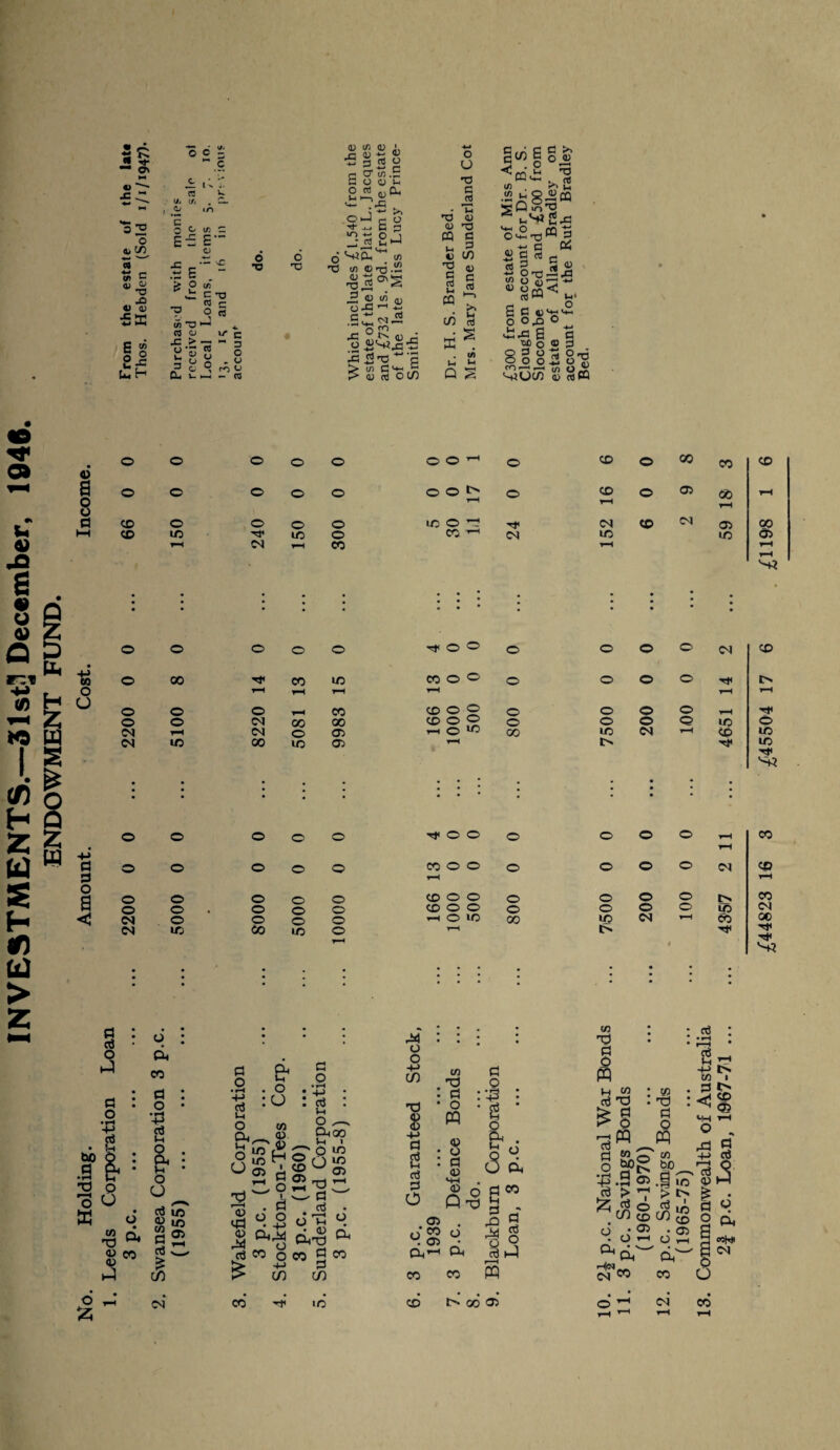 €> X . r .S o c - « v- c/i . CL • /*) 32 o <b V) E o u U« c o 73 X <D s C/) o X H § c tn — E~ o £ •“ 'C ~ E “ & 2 ‘ ? 9 (/) *0 l-J 03 CJ X £/) d o •u o u 3 CL O W r ►•=  3 O » o ro L/ •- CO SJ 03 sJ c O o T3 O TJ <U <« <U J, — ai <U •S 3 cS O C CT <n .E B O (0 v-i 2L, *— . rB 1 ■*-> >> O ►— r- o rt fc) p “Itl O/j t/> tf) CD np .— -S o-B e « <n <u <•*.2 p °is J) p O B'rtC.p ”5 IS j5 Tp ** c > </) C'k 5 <D d O GO o u 73 G d 73 CD CQ Li o O C CO u. CQ (/) S-4 <D 73 G G C/) (1) G d >* u* d (/) u Q S t: S ni ^ §co§g£ >'•^13 .2-pg-Sm '3Q°’0 „, *H B L £ a ri¬ al 3 E v ■B O-rJ J3 J3 O dj'-J -m <u o rtW o‘ S c (u^'H O op o Lb: 6 c UC O ® 3 BoolSo'j sjocH £ rt« C* o o O o o O O o CO o CO CO CO 03 a o o o o o O O o CD o 03 00 T-H 8 T—' i—i 1-H p CO o o o o mod rt* 04 CO 04 05 00 t—1 CO U3 rt’ LC o CO 04 uo Id 03 r—1 CM T-i CO ▼*H ▼-H </5 o © © © © rt< © ° © © © © 04 © o 00 rt* CO l/D co © O © © © © rt< l> ▼“■4 I-1 T“H T-H T-H o © © t-H CO co ° © © © © © tH rt* o © 04 co 00 © © © © © © © © © 04 1—H 04 o © 1-H © ID CO © 04 t-H CO © 04 U3 00 lO © T“4 t> rt* © rt* '■■+3 . • . • • • . . • • # • • • # • • • • • • • • • * * * • * • • • * * o © © © © rt< © © © © © © T—H CO i-H © © © © © © © © © © © © 04 CO 1-H T-H © © © © © © © © © © © © CO © © © © © © © © © © © © © 04 04 © © © © i-H © 1C CO © 04 1-H CO 00 04 ic 00 I/D © 1-H t> rt* ^44 bo P • H 2 O K 3 o LI p o •H +-> g bo O : a & • o o o •8 O* 8 w h4 o : d, CO p : o • •£ g a : cr • o o $3F rt c. £ m p o a. In o O g O tfl CV_ <0 o 1/5 M cjS ■ ^ d, o H «rt °* ° Cp • 4-> s rt 5*3 o £ £ P o • r—\ * g • O Oh 00 \-i * 1°^ 2 tj wp^ rt • 6 m o CO ^ CO in M o o -M m T3 § 4-> P g rt P o w T3 P O m 8 g p ■5 o r1 • 3 2. s o g« 0'd ^ . CX> . ,£5 3 o‘S °. rn O Ph’-' rt L at T3 P O PP to H rt ^3 •3m P W o « •rt P rt'> JZ rt co T) P O m co bo^ .S U5 > i> • C5 a ,-h rt : ^ * 2 rH -+3 IS O) I 3 «> 03 CO CO ffl Oh co ^ a i5 I o o ru S O o o