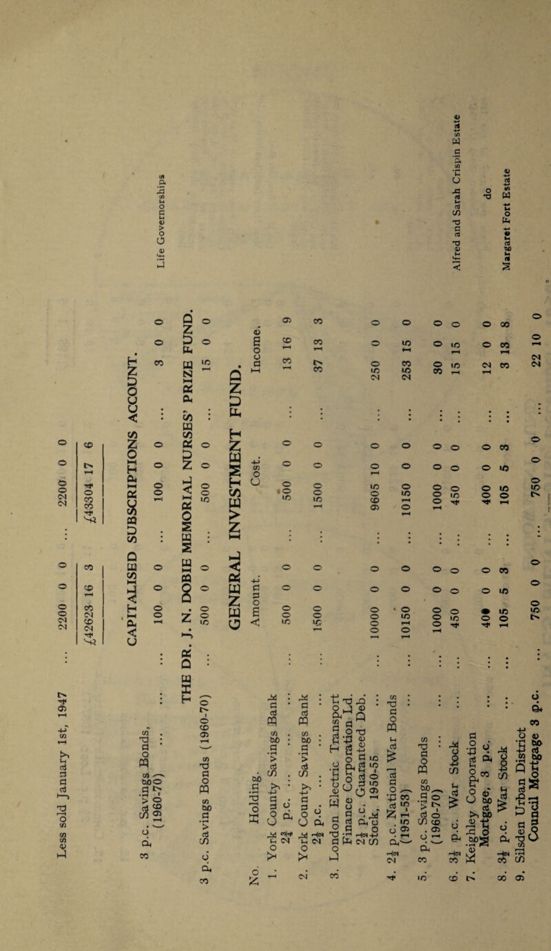 </l & 2 C/) l-l O c <D > O O 4> -H 4-» c/) w g ’£ cf) ‘C u jC & u ctf (/) T3 G rt T3 d> u o T3 0> •4-* 03 -*-i cn w •w l-l o ^3D u c« S to Q z c> © 05 co o to O to o 00 o o S ft o 6 o CO co r-H to W5 *—( to lO rH to CO TH © 1—-4 H Z 5 o co u SI H-i ft U5 hH • Q £ u a i—i CO 37 250 CO 1/5 CM 30 1/5 rH CM rH co C^ <M u ft D u < CO # U« l * • : ; ; • • • • * c/5 ft CO H o co z o ft to to c> to to o to o CO o T-H o >—1 H o i o g s ft cn o to to to o o to o 1/5 to to c> M CM to CO co ft ft 5 100 ft < t—i ft 500 H c/3 W O 500 1500 9605 o 1/5 rH to 1000 450 400 105 750 ft* C/5 QQ D 0 s > Z H • 2 co • w ■ HH • • • • 2 l 2 l •- s • • Q ft HH to C0 ft to to < to to to © to o to CO o V5 HH S3 a ft o to CO ft c> Q to w G C' to to to to o to m 2200 rH co CM CO CM < H , HH ft < 100 Q • Z • r-> 500 z w o G O 6 < 500 to to to to to o rH 10150 1000 o lO 40f 105 750 u • • • ft . . . . * • • Q I • : 1 2 • * l • t> <75 M r-1 >, l-l CTj G G G O tn co co <y ft ft £ H CO • 1: « to ->—■ bOO G *> > cj ft CO I o CO 05 o I> I o CO 05 CO T3 a o « CO bo G • rH > aj if) 6 ft co M d G ffl co bo a • H > $ G C bo d • rH 2 o s • w 3 & M «Wl ft CM Q o • Z 44 G cj pq CO bo G • H > G c/) ti-d o lJ ft^ CO G §«: O ft 44 Hn ft <M 0 O 'u * <v si : © «a O Tj CD '*£ O G io e^10 cj I O m H O ^ oG2 G u. JS4 G ft a G o G ft CM C/) o ft CO w G O T3