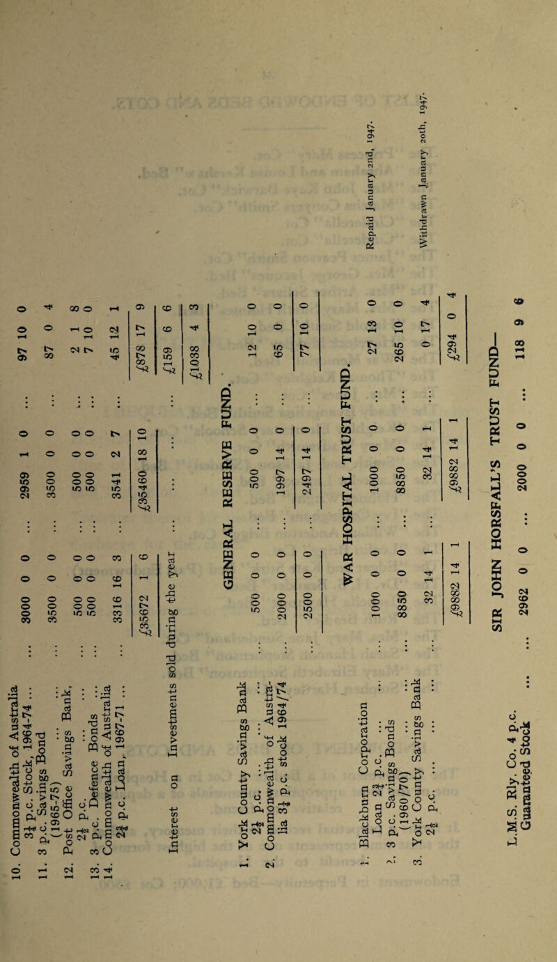 H- Oi x. o> O CM ro c >> u. ?S 3 >> C u a CQ *—V 3 C C £ c3 12 *o *3 -C O- .ti <D & £ O O © © © 05 CM O o o o o co o o o o © CO O O CO O O CD o o o o UO ID CD T-H CO CO CD CM o CD © co Tf 00 © r*H © © CO o rH © CM © Tf r—i r-H l> CM t> ID 00 © 00 00 Til t> © CO 00 r-H © 'rtf 's? r-H 'S3 • # • • • • • •* * • o © © r> © r-H ! © © © CM 00 ^H © © © —H © © © © Til © • ID ID ID ID Til • co CO iD CO t-H ccj 43 43 33 -tr> CuD G • rH i-i G T3 O o rH CM O o ID o o o o ID o o ID CD O Tf 05 05 o o © o o CM o o ID CM < Tf o © © Tf © o CO © Cs T—H rH rH y—4 Tf i> © o © i> • D Ol © CM CM z • S 2 • 1 • Uh H rH © C/3 © © r-H D Tf Til Pi © © T—1 t-H H r-H CM I> © © CM co i-3 © © CO CO © co © CM H t-H oo S-? H-l Ph • C/3 * • • • O • • • X r-H o Pi o © rH O o o o ID oo oo Tf CM CO CM 00 00 © CD 0> 00 o o o CM CM CD a> CM a} • H 1 to G <1 Til IS I Tf CD X) a 03 3 I | s o o o o -M C/2 o d hh CO 03 00 G ■ H > a} cn 6 d CO • 34 ‘ G a} pq ' cn • 00 G •*ri > c5 C/2 W g ID ^ CD O 03 -H - cn O PL, CM* : ,«3 cn T3 G O pq 43 a G 43 2 tf G < *3 3=! 0-a t> ■ i> CD 03 G .. a 13 i G o s £ o co Q Ph . u -*N • CM Ph O d eof# CM o cn cn -H-» G 43 I cn 43 > G G O cn 43 In 43 34 G crJ PQ cn bo G > G CD • 2 -M cn G .< Tf Tf CD 03 G G o O 34 Him ,£ +-> <P •3 Q +-> cn u £ & Pi O co a} G O • H 4-> ct3 V-l O a O o G i-< G 33 34 o ai E • cn • : t5 : G o • PQ 03 a, oo^. 9 ° C/2 cn 34 G oJ cq cn bo G • rH > G C/2 G G O d O T d CO CO Tt rH CM G . G CJ 34 - In O t* CO o Ph iHjOl CM d* U T3 . 9- si 0> Pi d 2 cn 2 SO i-i