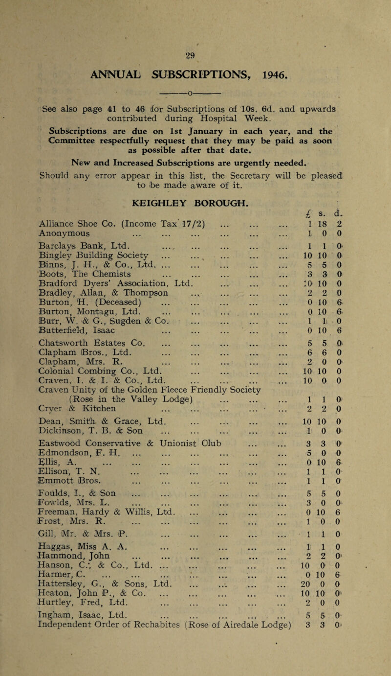 ANNUAL SUBSCRIPTIONS, 1946. See also page 41 to 46 for Subscriptions of 10s. 6d. and upwards contributed during Hospital Week. Subscriptions are due on 1st January in each year, and the Committee respectfully request that they may be paid as soon as possible after that date. New and Increased Subscriptions are urgently needed. Should any error appear in this list, the Secretary will be pleased to be made aware of it. KEIGHLEY BOROUGH. Alliance Shoe Co. (Income Tax 17/2) Anonymous Barclays Bank, Ltd. . Bingley Building Society ... ... Binns, J. H., & Co., Ltd. ... Boots, The Chemists Bradford Dyers’ Association, Ltd. Bradley, Allan, & Thompson Burton, H. (Deceased) Burton, Montagu, Ltd. ... ... ... Burr, W. & G., Sugden & Co. Butterfield, Isaac Chatsworth Estates Co. Clapham Bros., Ltd. Clapham, Mrs. R. Colonial Combing Co., Ltd. Craven, I. & I. & Co., Ltd. Craven Unity of the Golden Fleece Friendly Society (Rose in the Valley Lodge) Cryer & Kitchen ... ... ... ... • Dean, Smith & Grace, Ltd. Dickinson, T. B. & Son Eastwood Conservative & Unionist Club Edmondson, F. H. Ellis, A. Ellison, T. N. Emmett Bros. Foulds, I., & Son Fowlds, Mrs. L. Freeman, Hardy & Willis, Ltd. Frost, Mrs. R. Gill, Mr. & Mrs. P. Haggas, Miss A. A. . Hammond, John . Hanson, C.*, & Co., Ltd. ... Harmer, C. Hattersley, G., & Sons, Ltd.. Heaton, John P., & Co. Hurtley, Fred, Ltd. Ingham, Isaac, Ltd. Independent Order of Rechabites (Rose of Airedale Lodge) 1 s. d. 1 18 2 10 0 1 1 0 10 10 0 5 5 0 3 3 0 10 10 0 2 2 0 0 10 0 0 10 6 1 1, 0 0 10 6 5 5 0 6 6 0 2 0 0 10 10 0 10 0 0 1 1 0 2 2 0 10 10 0 li 0 0 3 3 0 5 0 0 0 10 6 1 1 0 1 1 0 5 5 0 3 0 0 0 10 6 1 0 0 1 1 0 1 1 0 2 2 0 10 0 0 0 10 6 20 0 0 10 10 0 2 0 0 5 5 0 3 3 0-