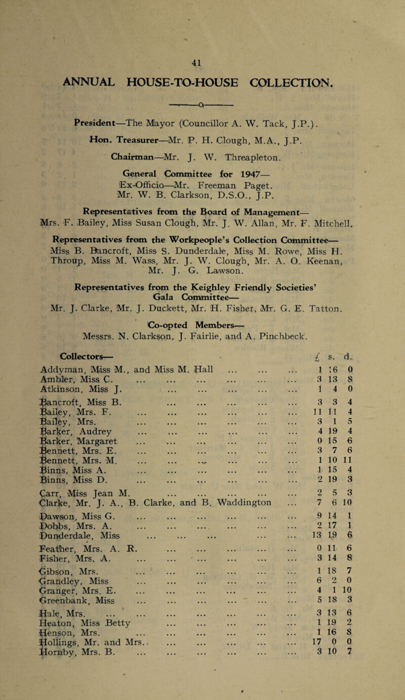 ANNUAL HOUSE-TO-HOUSE COLLECTION. —-*-Oi- President—The Mayor (Councillor A. W. Tack, J.P.). Hon. Treasurer—Mr. P. H. Clough, M.A., J.P. Chairman—Mr. J. W. Threapleton. General Committee for 1947— Ex-Officio—Mr. Freeman Paget. Mr. W. B. Clarkson, D.S.O., J.P. Representatives from the Board of Management— Mrs. F. Bailey, Miss Susan Clough, Mr. J. W. Allan, Mr. F. Mitchell. Representatives from the Workpeople’s Collection Committee— Miss B. Bancroft, Miss S. Dunderdale, Miss M. Rowe, Miss H. Throup, Miss M. Wass, Mr. J. W. Clough, Mr. A. O. Keenan, Mr. J. G. Lawson. Representatives from the Keighley Friendly Societies’ Gala Committee— Mr. J. Clarke, Mr. J. Duckett, Mr. 'H. Fisher, Mr. G. E. Tatton. Co-opted Members— Messrs. N. Clarkson, J. Fairlie, and A. Pinchbeck. Collectors— £ s. d. Addyman, Miss M., and Miss M. Hall 1 16 0 Ambler, Miss C. 3 13 s Atkinson, Miss J. 1 4 0 Bancroft, Miss B. 3 3 4 Bailey, Mrs. F. 11 11 4 Bailey, Mrs. 3 1 5 Barker, Audrey 4 19 4 Barker, Margaret ... ... ... 0 15 6 Bennett, Mrs. E. 3 7 6 Bennett, Mrs. M. 1 10 11 Binns, Miss A. li 15 4 Binns, Miss D. 2 19 3 Carr, Miss Jean M. 2 5 3 Clarke, Mr. J. A., B. Clarke, and B. Waddington 7 6 10 Dawson, Miss G. 9 14 1 Dobbs, Mrs. A. 2 17 1 Dunderdale, Miss 13 19 6 Feather, Mrs. A. R. 0 11 6 Fisher, Mrs. A. 3 14 8 Gibson, Mrs. 1 IS 7 Grandley, Miss 6 2 0 Granger, Mrs. E. 4 1 10 Green-bank, Miss 5 18 3 Hale, Mrs. 3 13 6 Heaton, Miss Betty 1 19 2 Jienson, Mrs. 1 16 S pollings, Mr. and Mrs. 17 0 0 Hornby, Mrs. B. 3 10 7