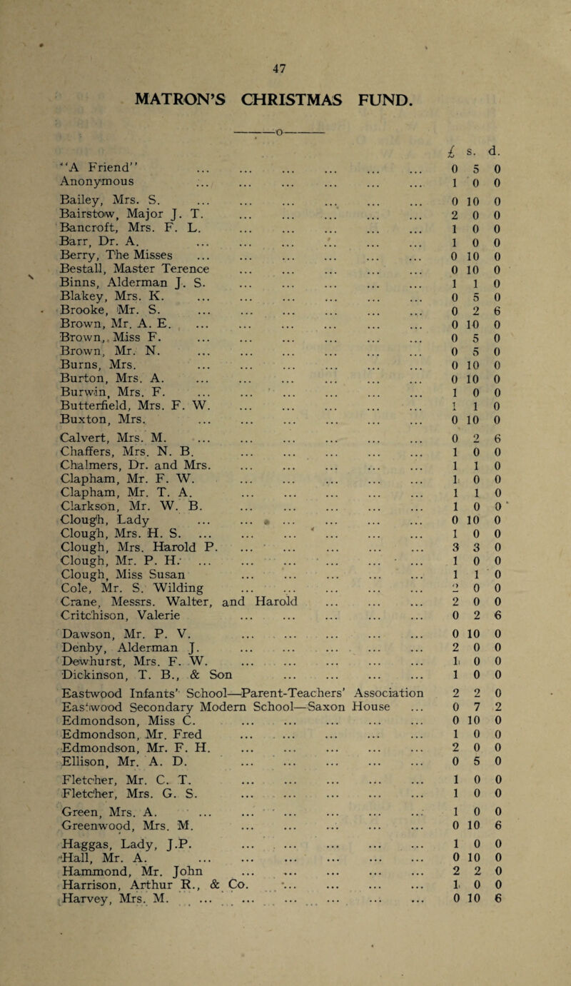 MATRON’S CHRISTMAS FUND. -o- S “A Friend” Anonymous Bailey, Mrs. S. Bairs tow, Major J. T. Bancroft, Mrs. F. L. Barr, Dr. A. Berry, The Misses Bestall, Master Terence Binns, Alderman J. S. Blakey, Mrs. K. Brooke, Mr. S. Brown, Mr. A. E. Brown,, Miss F. Brown, Mr. N. Burns, Mrs. Burton, Mrs. A. Burwin, Mrs. F. Butterfield, Mrs. F. W. Buxton, Mrs. Calvert, Mrs. M. Chaffers, Mrs. N. B. Chalmers, Dr. and Mrs. Clapham, Mr. F. W. Clapham, Mr. T. A. Clarkson, Mr. W. B. Clough, Lady Clough, Mrs. H. S. Clough, Mrs. Harold P. Clough, Mr. P. Hr Clough, Miss Susan Cole, Mr. S. Wilding Crane, Messrs. Walter, and Haro. Critc'hison, Valerie Dawson, Mr. P. V. Denby, Alderman J. Dewhurst, Mrs. F. W. Dickinson, T. B., & Son Eastwood Infants’ School—Parent-Teachers’ Association Eas'iwood Secondary Modern School—Saxon House Edmondson, Miss C. Edmondson, Mr. Fred . Edmondson, Mr. F. H. Ellison, Mr. A. D. ... ... ... Fletcher, Mr. C. T. Fletcher, Mrs. G. S. ... ... Green, Mrs. A. ... ... ... Greenwood, Mrs. M. Haggas, Lady, J.P. ... . ... -Hall, Mr. A. . Hammond, Mr. John Harrison, Arthur R., & Co. '... Harvey, Mrs. M. ... ... ... ... £ s. d. 0 5 0 10 0 0 10 0 2 0 0 1 0 0 1 0 0 0 10 0 0 10 0 1 1 0 0 5 0 0 2 6 0 10 0 0 5 0 0 5 0 0 10 0 0 10 0 1 0 0 1 1 0 0 10 0 0 2 6 1 0 0 1 1 0 10 0 1 1 0 10 0“ 0 10 0 1 0 0 3 3 0 1 0 0 1 10 2 0 0 2 0 0 0 2 6 0 10 0 2 0 0 LOO 1 0 0 2 2 0 0 7 2 0 10 0 1 0 0 2 0 0 0 5 0 1 0 0 1 0 0 1 0 0 0 10 6 1 0 0 0 10 0 2 20 LOO 0 10 6