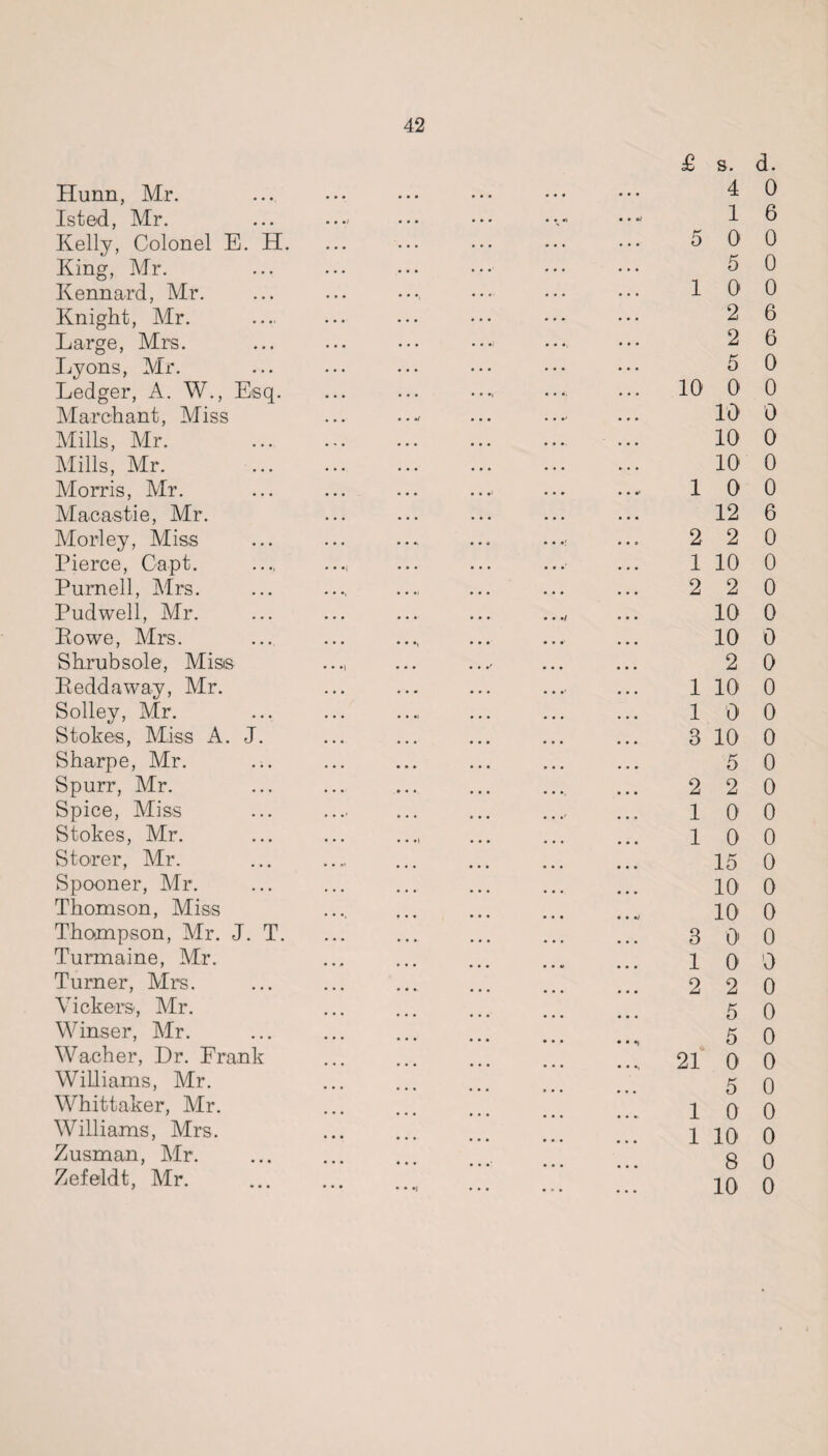 Hunn, Mr. Isted, Mr. Kelly, Colonel E. H. King, Mr. Kennard, Mr. Knight, Mr. Large, Mrs. Lyons, Mr. Ledger, A. W., Esq. March ant, Miss Mills, Mr. Mills, Mr. Morris, Mr. Macastie, Mr. Morley, Miss Pierce, Capt. Purnell, Mrs. Pudwell, Mr. Eowe, Mrs. Shrub sole, Miss Eeddaway, Mr. Solley, Mr. Stokes, Miss A. J. Sharpe, Mr. Spurr, Mr. Spice, Miss Stokes, Mr. Storer, Mr. Spooner, Mr. Thomson, Miss Thompson, Mr. J. T. Turmaine, Mr. Turner, Airs. Vickers, Air. Winser, Air. Wacher, Dr. Frank Williams, Mr. Whittaker, Mr. Williams, Mrs. Zusman, Air. Zefeldt, Mr. £ s. d. 4 0 1 6 5 0 0 5 0 10 0 2 6 2 6 5 0 10 0 0 10 0 10 0 10 0 10 0 12 6 22 0 1 10 0 2 2 0 10 0 10 0 2 0 1 10 0 10 0 3 10 0 5 0 2 2 0 10 0 10 0 15 0 10 0 10 0 3 0 0 10 0 2 2 0 5 0 5 0 21 0 0 5 0 100 1 10 0 8 0 10 0