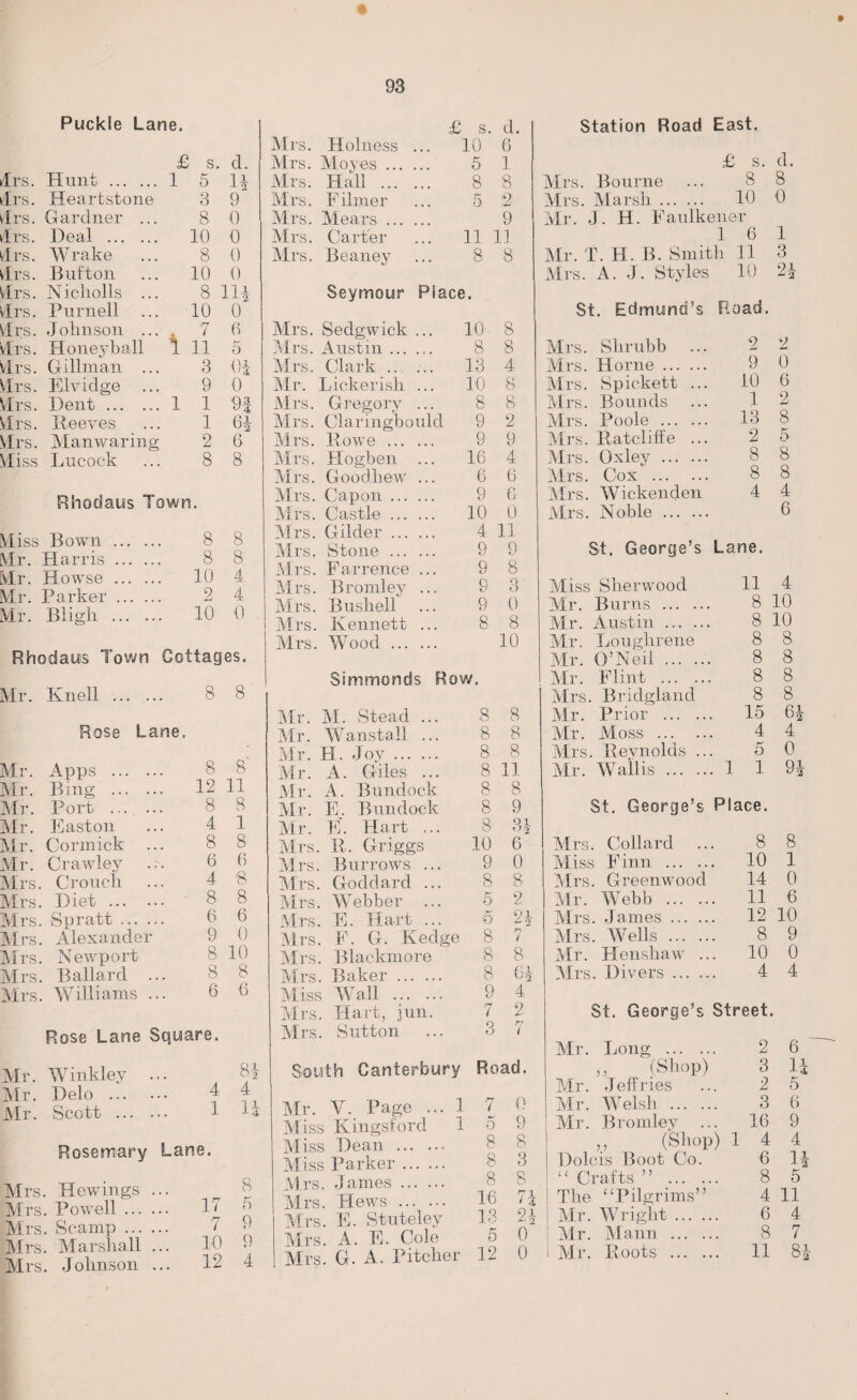 Puckle Lane. /Irs. ;lrs. drs. ill'S. ►Irs. drs. ►Irs. ill's, ill's, ill's, vlrs. Mrs. Mrs. Mrs. Mrs. Miss Hunt ... Heartstone Gardner . Deal ... W rake Button Nicliolls Purnell J olinson Honeyball Gillman Elvidge Dent ... Peeves Manwaring Lucock 11 £ s. d. 1 5 3 9 8 0 10 0 8 0 10 0 8 111 10 0 , 7 6 hi 5 3 01 9 0 1 1 2 91 6 8 8 Rhodaus Town. Mis; 3 Bown ... . 8 Mr. Harris ... . 8 Mr. Howse ... . .. 10 Mr. Parker ... . 2 Air. Bligh ... . ib 4 4 Rhodaus Town Cottages. Mr. Knell . 8 8 Rose Lane. Mr. Apps ... . Mr. Bing ... . Mr. Port .... . Mr. Easton Mr. Cormick . Mr. Crawley . Vlrs. Crouch . Mrs. Diet ... . Mrs. Spratt ... . Mrs. Alexander Mrs. Newport Mrs. Ballard . Mrs. Williams . 12 11 8 8 4 1 8 8 6 6 4 8 8 8 6 6 9 0 8 10 8 8 6 6 Rose Lane Square. Mr. Winkley Mr. Delo ... Mr. Scott ... 4 1 Rosemary Lane. Mrs. Hewings . Mrs. Powell ... . Mrs. Scamp ... . Airs. Marshall . Airs. Johnson . 81 4 H 8 * 5 17 7 9 10 9 12 4 £ s. d. Station Road East. Airs. Holness ... 10 6 Mrs. Moyes. 5 1 £ s. d. Mrs. Hall . 8 8 Airs. Bourne 8 8 Airs. Filmer 5 :2 Mrs. Alarsh. 10 0 Mrs. Mears. 9 Mr. J. H. Faulkener Mrs. Carter 11 11 1 6 1 Airs. Beaney 8 8 All*. T. H. B. Smith 11 3 Mrs. A. J. Styles 10 21 Seymour Place. St. Edmund’s Road. Airs. Sedgwick ... 10 8 Airs. Austin. 8 8 Airs. Slirubb 2 2 Airs. Clark .. ... 13 4 Airs. Horne. 9 0 Mr. Lickerish ... 10 8 Mrs. Spickett ... 10 6 Mrs. Gregory ... 8 8 Airs. Bounds ... 1 2 Airs. Claringbould 9 2 Mrs. Poole ... ... 13 8 Airs. Rowe . 9 9 Airs. Ratcliff e ... 2 5 Airs. Hogben ... 16 4 Mrs. Oxley . 8 8 Airs. Goodhew ... 6 6 Airs. Cox . 8 8 Mrs. Capon. 9 6 Airs. AVickenden 4 4 Airs. Castle. 10 0 Airs. Noble . 6 Airs. Gilder. 4 11 Airs. Stone . 9 9 St. George’s Lane. Airs. Farrence ... 9 8 Airs. Bromley ... 9 O ' o Miss Sherwood 11 4 Mrs. Bushell 9 0 Mr. Burns . 8 10 Airs. Kennett ... 8 8 Air. Austin . 8 10 Mrs. AVood . 10 Air. Loughrene 8 8 Mr. O’Neil . 8 8 Simmonds Row. Mr. Flint . 8 8 Airs. Bridgland 8 8 Air. M. Stead ... 8 8 Air. Prior . 15 61 Air. Wanstall ... 8 8 Air. Moss ... .. 4 4 Air. H. Joy. 8 8 Airs. Reynolds .. 5 0 Mr. A. Giles ... 8 11 Air. Wallis. 1 1 91 Mr. A. Bundock 8 8 Air. E. Bundock 8 9 St. George’s Place. Air. E. Hart ... 8 31 Airs. R. Griggs 10 6 Airs. Collard 8 8 Mrs. Burrows ... 9 0 Aliss Finn . 10 1 Airs. Goddard ... 8 8 I Airs. Greenwood 14 0 Airs. AVebber ... 5 2 Mr. AVebb . 11 6 Airs. E. Hart ... 6 91 Mrs. James. 12 10 Airs. F. G. Kedge 8 7 Airs. AVells . 8 9 Airs. Blackmore 8 8 Mr. Hensliaw .. . 10 0 Mrs. Baker . 8 61 Airs. Divers. 4 4 Miss AT all . 9 4 Airs. Hart, jun. 7 2 St. George’s Street. Airs. Sutton 3 7 Air. Long . 2 6 South Canterbury Road. ,, (Shop) 3 H Mr. Jeffries 2 5 Air. V. Page ... 1 7 0 Air. ATelsli . 3 6 Miss Kings lord 1 5 9 Mr. Bromley .. 16 9 Aliss Dean . 8 8 ,, (Shop) 1 4 4 Miss Parker. Mrs. James. 8 8 3 8 Dolcis Boot Co. “ Crafts ” ... . b 8 11 5 Mrs. Hews . 16 71 i The “Pilgrims” 4 11 Airs. E. Stuteley 13 91  2 | Mr. AVright ... . 6 4 Mrs. A. E. Cole 5 0 ! Air. Mann ... . 8 7 Mrs. G. A. Pitcher 12 0 1 Air. Roots ... . 11 81