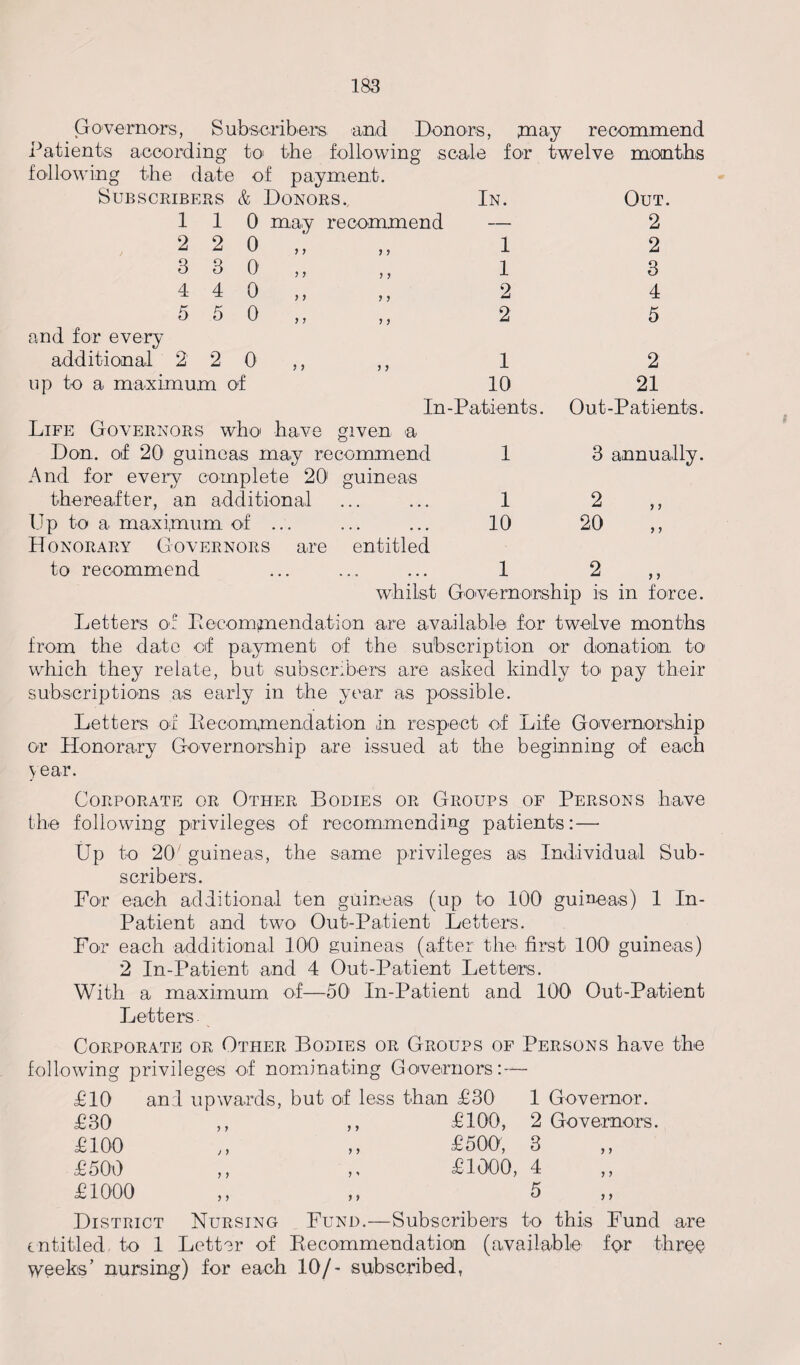 Governors, Subscribers and Donors, may recommend Patients according to the following scale for twelve months following the date Subscribers of payment. & Donors., In. Out. 1 1 0 may recommend — 2 2 2 0 a > > 1 2 3 3 0 > > > 5 1 3 4 4 0 > > > > 2 4 5 5 0 > ) > } 2 5 and for every additional 2 2 0 >5 > > 1 2 up to a maximum of 10 21 In-Patients. Out -P at ients. Life Governors who have given a Don. of 20 guineas may recommend 1 And for every complete 20' guineas thereafter, an additional ... ... 1 Up to a maximum of ... ... ... 10 Honorary Governors are entitled to recommend ... ... ... 1 3 annually. 2 20 7 7 7 7 2 7 7 whilst Governorship is in force. Letters of Lecommendation are available for twelve months from the date of payment of the subscription or donation, to which they relate, but subscribers are asked kindly to pay their subscriptions as early in the year as possible. Letters of Lecommendation in respect of Life Governorship or Honorary Governorship are issued at the beginning of each year. Corporate or Other Bodies or Groups of Persons have the following privileges of recommending patients: — Up to 20 guineas, the same privileges as Individual Sub¬ scribers. For each additional ten guineas (up to 100 guineas) 1 In- Patient and two Out-Patient Letters. For each additional 100 guineas (after the' first 100' guineas) 2 In-Patient and 4 Out-Patient Letters. With a maximum of—50 In-Patient and 100 Out-Patient Letters- Corporate or Other Bodies or Groups of Persons have the following privileges of nominating Governors:— £10 and upwards, but of less than £30 1 Governor. £30 ,, ,, £100, 2 Governors. £100 ,, ,, £500, 3 £500 ,, ,, £1000, 4 £1000 ,, ,, 5 7 7 7 7 7 7 District Nursing Fund.—Subscribers to this Fund are entitled to 1 Letter of Lecommendation (available for three weeks’ nursing) for each 10/- subscribed,