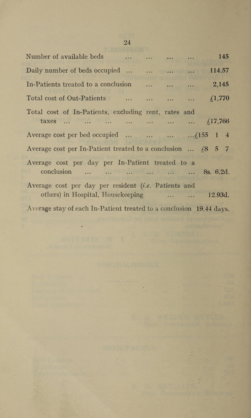 Number of available beds 145 Daily number of beds occupied ... In-Patients treated to a conclusion Total cost of Out-Patients 114.57 2,145 £1,770 Total cost of In-Patients, excluding rent, rates and taxes ... . ... . £17,766 Average cost per bed occupied ... ... ... ...£155 1 4 Average cost per In-Patient treated to a conclusion ... £8 5 7 Average cost per day per In-Patient treated to a conclusion ... ... ... ... ... ... 8s. 6.2d. Average cost per day per resident [i.e. Patients and others) in Hospital, Housekeeping ... ... 12.93d. Average stay of each In-Patient treated to a conclusion 19.44 days.