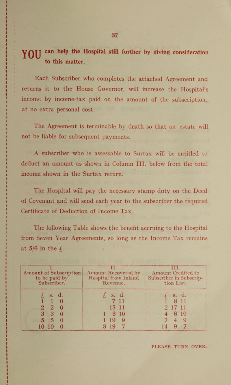 YOU can help the Hospital still further by giving consideration to this matter. Each Subscriber who completes the attached Agreement and returns it to the House Governor, will increase the Hospital’s income by income-tax paid on the amount of the subscription, at no extra personal cost. The Agreement is terminable by death so that an estate will not be liable for subsequent payments. A subscriber who is assessable to Surtax will be entitled to deduct an amount as shown in Column III. below from the total income shown in the Surtax return. The Hospital will pay the necessary stamp duty on the Deed of Covenant and will send each }rear to the subscriber the required Certificate of Deduction of Income Tax. The following Table shows the benefit accruing to the Hospital from Seven Year Agreements, so long as the Income Tax remains at 5/6 in the £. I. Amount of Subscription to be paid by Subscriber. II. Amount Recovered by Hospital from Inland Revenue. III. Amount Credited to Subscriber in Subscrip¬ tion List. £ s. d. £ s. d. £ s. d. 1 1 0 7 11 1 8 11 2 2 0 15 11 2 17 11 3 3 0 1 3 10 4 6 10 5 5 0 1 19 9 7 4 9 10 10 0 3 19 7 14 9 7 PLEASE TURN OVER.