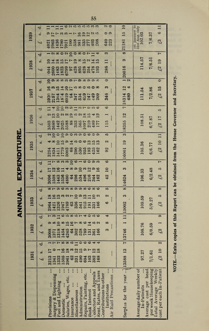 ANNUAL EXPENDITURE d hhhh©C4>0I01010WM 04 © © rH H rH os ©I>t'-COCO>—it-©CS0404© © OS © >>§ SS°.w t- © CO r-H r-H r-H r-H rH 3 biO co a> r-H HCOCO©rH©O0rHVf5l>CO2© © CO rH ^<© cq_ co S3 O4©C000O4©©Q0C0I>©© rfi 04 00 4-v i- S-S ©©S4l>©'-4©©©04Tt4S4 © 04 rH Ht* r-H r-H |> rH 04 H CO d r-H pH CO © t- rH • ©Troovot>i>©oovo<MH^io rH © © © © co r-H r-H r-H r-H rH r-H rH r-H rH rH 1 © rH OS rfH©COCO©l>XiOOOTjHOOCO © © rH |> 04 S3 •H<©C0<MOS05<MO5<NVOt'-O5 as rH S3 ©©^OCO 00 CO <N hH 04 © v. 04 hH i-h © © 04 d OC500XC005^0QOO)0500 rH © p—i 04 © CO CO VO H4 © >0 00 © VO © CO CO 04 3< © © t- co CO r-H I-H r-H r-H r-H 1 rH © oo rH os ©t^-«*T*©TlHt'.T*4C5r^csas © T* © rH 04 04 r-H S3 oiooi'-'cs^coo^'to —i oo rH S3 OSSMCOOO© COVO©04tt04 CO CO Tjv rH CO 04 I-H I-H © 00 *H © CO © t/s S3 MTjiOONOJrtPJl'OJfOtO © rH rH rH rH WWOWNO)iCiCT»iOT)(« <-< rH r-H r-H r—r r-H rH MONiOMXWlOt'OOJt' © oco^Nooxiocoffi’Hcor' i-h 10 ® ^ O *0 CO © © 04 H i-^ I-H CO 04 rH (M © -H 04 © © CO 00 VO od o t- 00 r- o' VO 04 S3 VO CO 05 33 to S3 NOOOOlOMOlOCO® HOO©©©H»Q©©CO©CO H H i-h 05 VO CO h t- 04 00 H l> CO I-H H I-H C0C0OOV0C0V004 OOOiCOOOMO O 04 VO 05 >—< S4 i-h VO VO 04 04 OS CO OS o o CO co co VO o tH I> c6 ©~ 04 S3 CO OS to S3 i-h |> 00 CO rH 04 CO rH CO 00 CO CO OS o H CO o VO Tin VO CO rH r-H rH COO^HOOOiM co i-H ^ooo)Oo:<noco o O^CO^tOCO^W 04 oocooscoos-HT^co h 00 04 VO Hjv 04 CO rH S4 CO 04 CO 1933 : 00!>©©C®00©©QO©00© © 33 00©COCO®4r-©©CO-H©04 04 ^ HHH i-H ^.^H^H Tt<-H©t^©CO©'-H©i-H-H© © S3 ©0404'^00©C03^|—|©C0© ©S<CO©l> « © © H PO H 04 i-^ i-H i-H S* 15002 3 8 « 109.59 5/9.27 ^2 5 8 1932 • ^(©'^©©OO©^''#©©© ©©©©©©t^00©^©04 © 3 _ i-H i-. -H ©-h©t)<©t|C04©©-^^© CO S3 ©t^—i©r|v©©04©C0©© ©coeo^o4 co©t^'-Hcoi-H CO i-^ i-H i-H S4 13746 1 11 108.76 6/0.59 ^2 1 9 ■ Ht'M»a©HO©®r)(Tr 33 i-h 04 I>©^H®®C004©©I>04© CO © rH co rH 04 © ^ © C0^04©i^04’^©tJ4C004» CO l> -h 04 rH S3 i-hS4CO©©©CO©©©00® co © rr S3 04 CO CO © © CO tH © 'H CO i-< © CO rH rH rH CO CO *H co co oo rr © © 04 04 © © S3 to a • H tn ka : «.S CL-M .22 -3 rv op to o 4-> IS to as tD 3 £ C/T ^ HH ot-a-- •I £ g -s « .2 5 as -h o SP§ g « £ 'O ^ Q 'n o © as ’ a to O 3 *43 o •+-> as sc a to 3 _ i_ H rr\ tJ -M G CO • H 0 3 K 0. « 3.2 a l-i D 3 « S S-2-d 5 5S<t; in' 3 '3 A CL G as 3 02 CQ 3 as as 3 -G CLLh +* s£ ° <J ^ O ^ G+i rG 3 to g - a * 8.2 CO ti 4-> ti 3 3 !«£ 0) -M =s gs g 0,3 o o o2 fJ CO G O • rH to ^ « 3 O o 3fi rH +-> © to .3 G 3 H • rH < c3 as as iG to 3 fr G c/3 O u as .O a 3 G to C as A |H as 5P ^ H a. i> © © H> © ‘3 -3 © , bfi A 3 £ H © > © -5d Cl£ ll © © bo as 3 £ —« Js n 3 as G +j >0.0 < ‘-h 3 CL © to 3 u © > <5 A as 3 © u © CL 4-» co O as NOTE.—Extra copies of this Report can be obtained from the House Governor and Secretary.