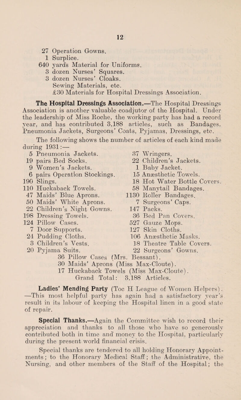 27 Operation Gowns. 1 Surplice. 640 yard’s Material for Uniforms. 3 dozen Nurses’ Squares. 3 dozen Nurses’ Cloaks. Sewing Materials, etc. £30 Materials for Hospital Dressings Association. The Hospital Dressings Association.—The Hospital Dressings Association is another valuable coadjutor of the Hospital. Under the leadership of Miss Roche, the working party has had a record year, and has contributed 3,188 articles, such as Bandages, Pneumonia Jackets, Surgeons’ Coats, Pyjamas, Dressings, etc. The following shows the number of articles of each kind made during 1931:— 5 Pneumonia Jackets. 19 pairs Bed Socks. 9 Women’s Jackets. 6 pairs Operation Stockings. 190 Slings. 110 Huckaback Towels. 47 Maids’ Blue Aprons. 50 Maids’ White Aprons. 22 Children’s Night Gowns. 198 Dressing Towels. 124 Pillow Cases. 7 Door Supports. 24 Pudding Cloths. 3 Children’s Vests. 20 Pyjama Suits. 36 Pillow Cases (Mrs. Bessant). 30 Maids’ Aprons (Miss Max-CJoute). 17 Huckaback Towels (Miss Max-Cloute). Grand Total: 3,188 Articles. Ladies’ Mending Party (Toe H League of Women Helpers). —This most helpful party has again had a satisfactory year’s result in its labour of keeping the Hospital linen in a good state of repair. 37 Wringers. 22 Children’s Jackets. 1 Babv Jacket. v> 15 Anaesthetic Towels. 18 Hot Water Bottle Covers. 58 Manytail Bandages. 1130 Roller Bandages. 7 Surgeons’ Caps. 147 Packs. 36 Bed Pan Covers. 527 Gauze Mops. 127 Skin Cloths. 106 Anaesthetic Masks. 18 Theatre Table Covers. 22 Surgeons’ Gowns. Special Thanks.—Again the Committee wish to record their appreciation and thanks to all those who have so generously contributed both in time and’ money to the Hospital, particularly during the present world financial crisis. Special thanks are tendered to all holding Honorary Appoint¬ ments; to the Honorary Medical Staff; the Administrative, the Nursing, and other members of the Staff of the Hospital; the
