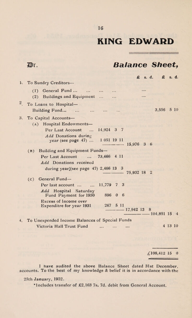 KING EDWARD Dr. Balance Sheet, £ s. d. £ s. d. U To Sundry Creditors— (1) General Fund ... ... ... ... — (2) Buildings and Equipment ... ... — To Loans to Hospital— Building Fund... ... ... ... ... 3,556 5 10 3. To Capital Accounts— (a) Hospital Endowments— Per Last Account ... 14,924 3 7 Add Donations during year (see page 47) ... 1 051 19 11 --—- 15,976 3 6 (b) Building and Equipment Funds— Per Last Account ... 73,466 4 11 Add Donations received during yearl(see page 47) 2,466 13 3 - 75,932 18 2 (c) General Fund— Per last account ... ... 11,779 7 3 Add Hospital Saturday Fund Payment for 1930 896 0 6 Excess of Income over Expenditre for year 1931 267 5 11 - 12,942 13 8 --- 104,851 15 4 4. To Unexpended Income Balances of Special Funds Victoria Hall Trust Fund ... ... ... 4 13 10 £108,412 15 0 I have audited the above Balance Sheet dated 31st December, accounts. To the best of my knowledge & belief it is in accordance with the 25th January, 1932. * Includes transfer of £2,163 7s. 7d. debit from General Account.