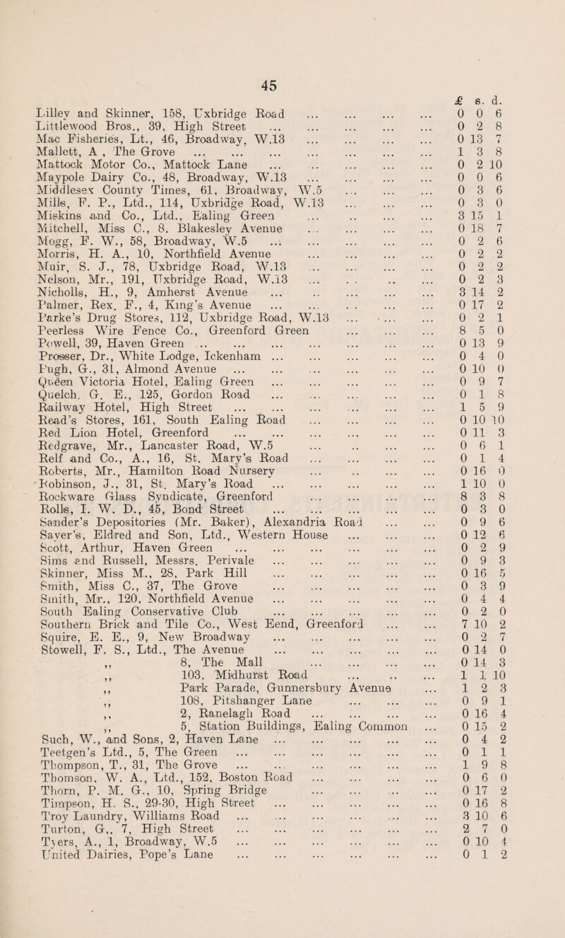 Lillev and Skinner, 158, Uxbridge Koad . Littlewood Bros., 39, High Street . Mac Fisheries, Lt., 46, Broadway. W.13 Mallett, A , The Grove . Mattock Motor Co., Mattock Lane Maypole Dairy Co., 48, Broadway, W.13 . Middlesex County Times, 61, Broadway, V7.5 Mills, F. P., Ltd., 114, Uxbridge Road, W.13 Miskins and Co., Ltd., Ealing Green Mitchell, Miss C., 8. Blakesley Avenue Mogg, F. W., 58, Broadway, \V.5 ..: Morris, H. A., 10, Northfield Avenue . Muir, S. J., 78, Uxbridge Road, W.13 Nelson, Mr., 191, Uxbridge Road, W.13 . Nicholls, H., 9, Amherst Avenue Palmer, Rex. F., 4, King’s Avenue Parke’s Drug Stores, 112, Uxbridge Road, W.13 ... Peerless Wire Fence Co., Green ford Green Powell, 39, Haven Green ... Prosser, Dr., White Lodge, Ickenham ... Pugh, G., 31, Almond Avenue Queen Victoria Hotel, Ealing Green Quelch. G. E., 125, Gordon Road Railway Hotel, High Street . Read’s Stores, 161, South Ealing Road . Red Lion Hotel, Greenford . Redgrave, Mr., Lancaster Road, W.5 ... . Relf and Co., A., 16, St. Mary’s Road . Roberts, Mr., Hamilton Road Nursery Robinson, J., 31, St. Mary’s Road . Rookware Glass Syndicate, Greenford Rolls, I. W. D., 45, Bond Street . Sander’s Depositories (Mr. Baker), Alexandria Road Saver’s, Eldred and Son, Ltd., Western House Scott, Arthur, Haven Green Sims and Russell, Messrs. Perivale Skinner, Miss M., 28, Park Hill Smith, Miss C., 37, The Grove Smith, Mr., 120, Northfield Avenue . South Ealing Conservative Club Southern Brick and Tile Co., West Eend, Greenford Squire, E. E., 9, New Broadway . Stowell, F. S., Ltd., The Avenue . ,, 8, The Mall . ,, 103, Midhurst Road ,, Park Parade, Gunnersbury Avenue ,, 108, Pitshanger Lane . ,, 2, Ranelagh Road . ,, 5, Station Buildings, Ealing Common Such, W., and Sons, 2, Haven Lane . Teetgen’s Ltd., 5, The Green . Thompson, T., 31, The Grove . Thomson, W. A., Ltd., 152, Boston Road . Thorn, P. M. G., 10, Spring Bridge . Tirapson, H. S., 29-30, High Street Troy Laundry, Williams Road Turton, G,. 7, High Street . Tvers, A., 1, Broadway, W.5 . United Dairies, Pope’s Lane £ s. d. 0 0 6 0 2 8 0 13 7 13 8 0 2 10 0 0 6 0 3 6 0 3 0 3 15 1 0 18 7 0 2 6 0 2 2 0 2 2 0 2 3 3 14 2 0 17 2 0 2 1 8 5 0 0 13 9 0 4 0 0 10 0 0 9 7 0 1 8 15 9 0 10 10 0 11 3 0 6 1 0 14 0 16 0 1 10 0 8 3 8 0 3 0 0 9 6 0 12 6 0 2 9 0 9 3 0 16 5 0 3 9 0 4 4 0 2 0 7 10 2 0 2 7 0 14 0 0 14 3 1 1 10 12 3 0 9 1 0 16 4 0 15 2 0 4 2 Oil 19 8 0 6 0 0 17 2 0 16 8 3 10 6 2 7 0 0 10 4 0 12