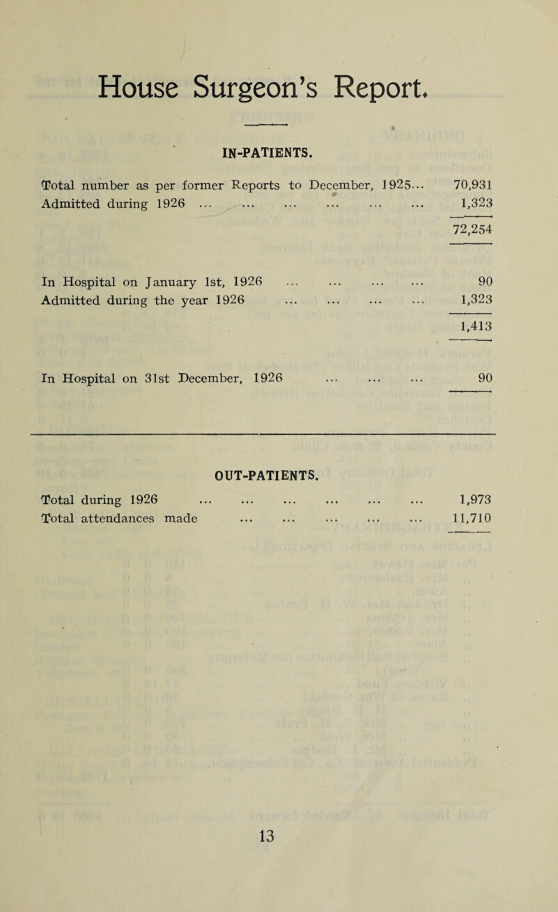 House Surgeon’s Report. IN-PATIENTS. Total number as per former Reports to December, 1925... 70,931 Admitted during 1926 ... ... ... ... ... ... 1,323 72,254 In Hospital on January 1st, 1926 ... ... . 90 Admitted during the year 1926 ... ... ... ... 1,323 1,413 In Hospital on 31st December, 1926 ... ... ... 90 OUT-PATIENTS. Total during 1926 ... ... ... ... ... ... 1,973 Total attendances made ... ... ... ... ... 11,710