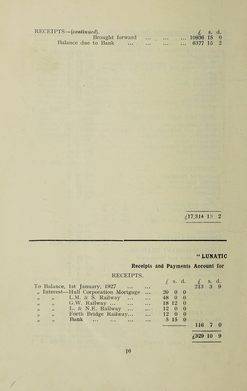 RECEIPTS—{continued). £ s. d. Brought forward ... ... ... 10936 15 0 Balance due to Bank ... ... ... ... 6377 15 2 ^17.314 19 2 “ LUNATIC Receipts and Payments Account for RECEIPTS. To Balance, 1st January, 1927 £ s. d. 99 Interest—Hull Corporation Mortgage ... 20 0 0 99 „ L.M. & S. Railway 48 0 0 99 „ G.W. Railway ... 18 12 0 99 „ L. & N.E. Railway 12 0 0 99 „ Forth Bridge Railway... 12 0 0 99 „ Bank 5 15 0 116 7 0 £329 10 9