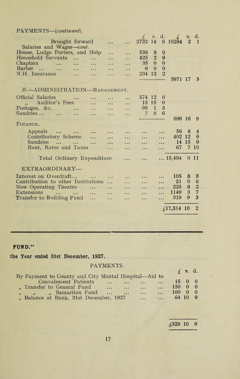 PAYMENTS—(continued). £ s. d. £ s. d. Brought forward • • • 2732 14 6 10284 2 1 Salaries and Wages—■cont. House, Lodge Porters, and Help • . • 538 8 0 Household Servants • • • 425 2 9 Chaplain • • . 35 0 0 Barber ... ... 6 0 0 N.H. Insurance • • • 234 12 2 3971 17 5 B.—ADMINISTRATION—Management. Official Salaries ... 574 12 0 ,, Auditor’s Fees • • • 15 15 0 Postages, &c. • . • 99 1 3 Sundries ... • • • 7 8 6 — 696 16 9 Finance. Appeals , , , • • • • « • 56 8 4 Contributory Scheme • • • • • • • • • 402 12 9 Sundries • • • ... • • • 14 15 9 Rent, Rates and Taxes ... ... • • • 67 7 10 Total Ordinary Expenditure ... ... ... 15,494 0 11 EXTRAORDINARY— Interest on Overdraft... ... 105 8 3 Contribution to other Institutions ... • • • 21 0 0 New Operating Theatre ... 225 8 2 Extensions ... 1149 3 7 Transfer to Building Fund . . . 319 9 3 ^17,314 10 2 FUND.” the Year ended 31st December, 1927. £ s. d. 15 0 0 150 0 0 100 0 0 64 10 9 PAYMENTS. By Payment to County and City Mental Hospital—Aid to Convalescent Patients „ Transfer to General Fund „ „ „ Samaritan Fund „ Balance at Bank, 31st December, 1927 ^329 10 9