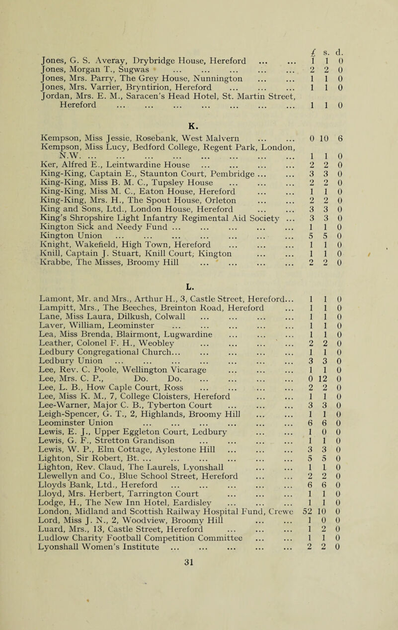 Jones, G. S. Averay, Drybridge House, Hereford Jones, Morgan T., Sugwas Jones, Mrs. Parry, The Grey House, Nunnington Jones, Mrs. Varrier, Bryntirion, Hereford Jordan, Mrs. E. M., Saracen’s Head Hotel, St. Martin Street, Hereford 1 2 1 1 1 K. Kempson, Miss Jessie, Rosebank, West Malvern ... ... 0 Kempson, Miss Lucy, Bedford College, Regent Park, London, N.W. 1 Ker, Alfred E., Leintwardine House ... ... ... ... 2 King-King, Captain E., Staunton Court, Pembridge ... ... 3 King-King, Miss B. M. C., Tupsley House ... ... ... 2 King-King, Miss M. C., Eaton House, Hereford ... ... 1 King-King, Mrs. H., The Spout House, Orleton ... ... 2 King and Sons, Ltd., London House, Hereford ... ... 3 King’s Shropshire Light Infantry Regimental Aid Society ... 3 Kington Sick and Needy Fund ... ... ... ... ... 1 Kington Union ... ... ... ... ... ... ... 5 Knight, Wakefield, High Town, Hereford ... ... ... 1 Knill, Captain J. Stuart, Knill Court, Kington ... ... 1 Krabbe, The Misses, Broomy Hill ... ... ... ... 2 L. Lamont, Mr. and Mrs., Arthur H., 3, Castle Street, Hereford... Lampitt, Mrs., The Beeches, Breinton Road, Hereford Lane, Miss Laura, Dilkush, Colwall Laver, William, Leominster Lea, Miss Brenda, Blairmont, Lugwardine Leather, Colonel F. H., Weobley Ledbury Congregational Church... Ledbury Union Lee, Rev. C. Poole, Wellington Vicarage Lee, Mrs. C. P., Do. Do. Lee, L. B., How Caple Court, Ross Lee, Miss K. M., 7, College Cloisters, Hereford Lee-Warner, Major C. B., Tyberton Court Leigh-Spencer, G. T., 2, Highlands, Broomy Hill Leominster Union Lewis, E. J., Upper Eggleton Court, Ledbury Lewis, G. F., Stretton Grandison Lewis, W. P., Elm Cottage, Aylestone Hill Lighton, Sir Robert, Bt. ... Lighton, Rev. Claud, The Laurels, Lyonshall Llewellyn and Co., Blue School Street, Hereford Lloyds Bank, Ltd., Hereford Lloyd, Mrs. Herbert, Tarrington Court Lodge, H., The New Inn Hotel, Eardisley London, Midland and Scottish Railway Hospital Fund, Crewe Lord, Miss J. N., 2, Woodview, Broomy Hill Luard, Mrs., 13, Castle Street, Hereford Ludlow Charity Football Competition Committee Lyonshall Women’s Institute 1 1 1 1 1 2 1 3 1 0 2 1 3 1 6 1 1 3 5 1 2 6 1 1 52 1 1 1 2 s. d. 1 0 2 0 1 0 1 0 1 0 10 6 1 0 2 0 3 0 2 0 1 0 2 0 3 0 3 0 1 0 5 0 1 0 1 0 2 0 1 0 1 0 1 0 1 0 1 0 2 0 1 0 3 0 1 0 12 0 2 0 1 0 3 0 1 0 6 0 0 0 1 0 3 0 5 0 1 0 2 0 6 0 1 0 1 0 10 0 0 0 2 0 1 0 2 0