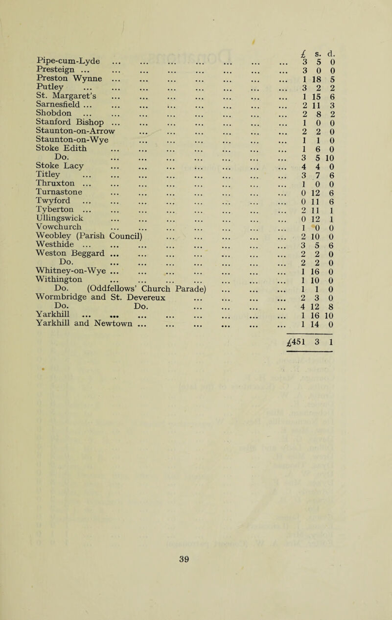 Pipe-cum-Lyde . Presteign ... . Preston Wynne ... Putley . St. Margaret’s ... . Sarnesfield. Shobdon Stanford Bishop ... Staunton-on-Arrow Staunton-on-Wye Stoke Edith Do. . Stoke Lacy Titley . . Thruxton ... Turnastone Twyford Tyberton ... Ullingswick Vowchurch Weobley (Parish Council) Westhide ... Weston Beggard ... ... . Do. . Whitney-on-Wye ... Withington Do. (Oddfellows’ Church Parade) Wormbridge and St. Devereux Do. Do. Yarkhill ... Yarkhill and Newtown. £ s. d. 3 5 0 3 0 0 1 18 5 3 2 2 1 15 6 2 11 3 2 8 2 1 0 0 2 2 0 1 1 0 1 6 0 3 5 10 4 4 0 3 7 6 1 0 0 0 12 6 0 116 2 11 1 0 12 1 1 0 0 2 10 0 3 5 6 2 2 0 2 2 0 1 16 0 1 10 0 1 1 0 2 3 0 4 12 8 1 16 10 1 14 0 £451 3 1